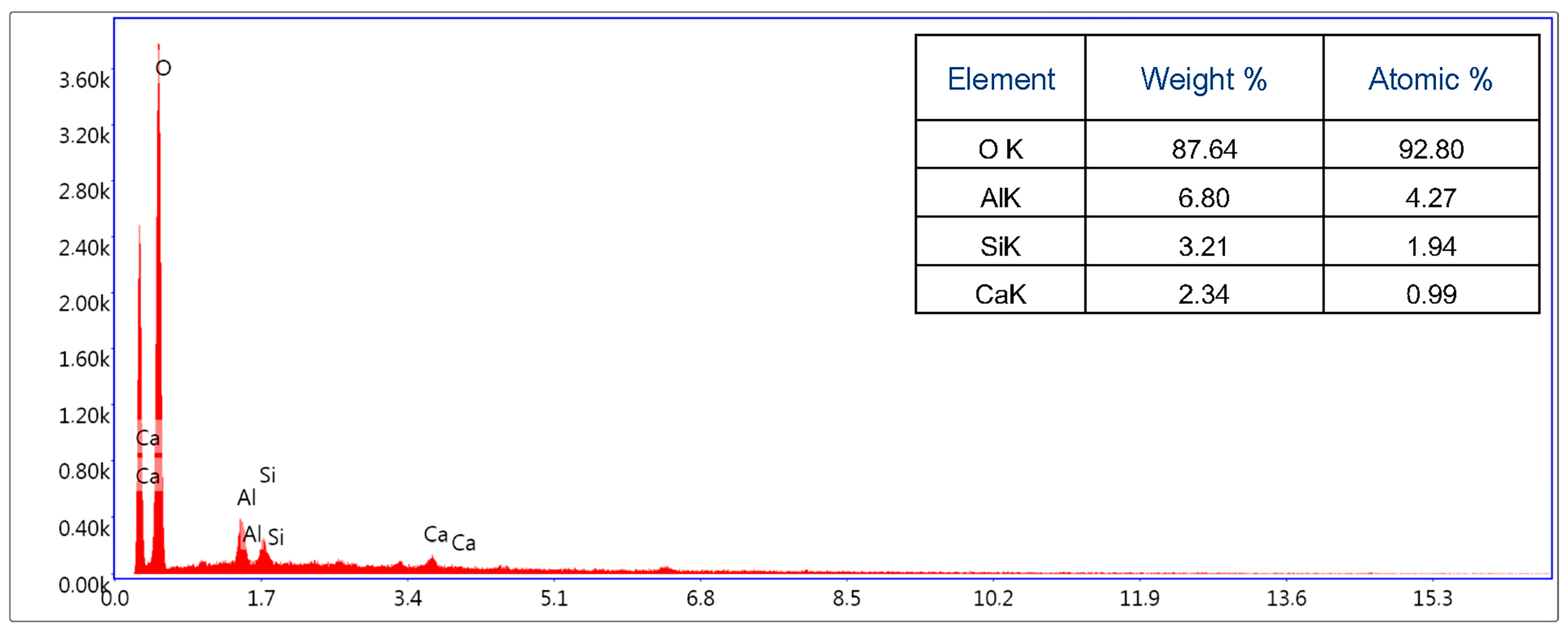 Buildings 13 02681 g003