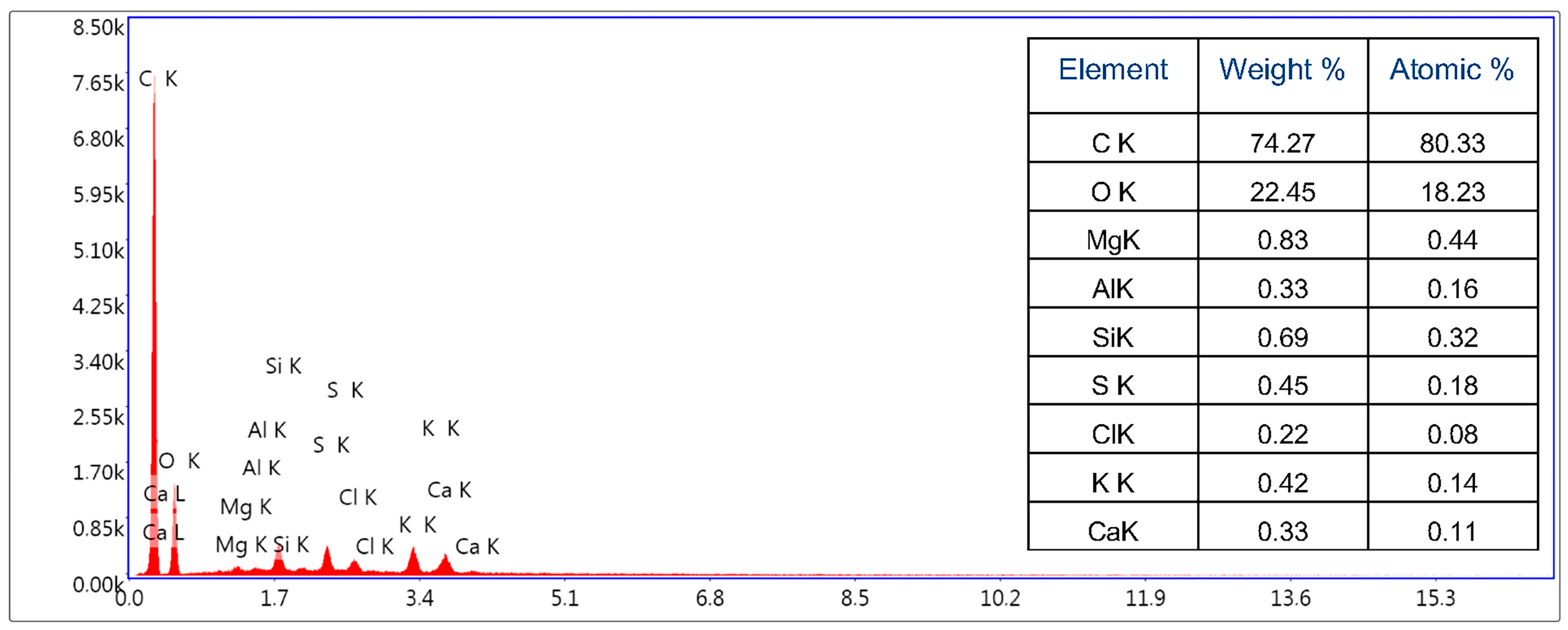 Buildings 13 02681 g005