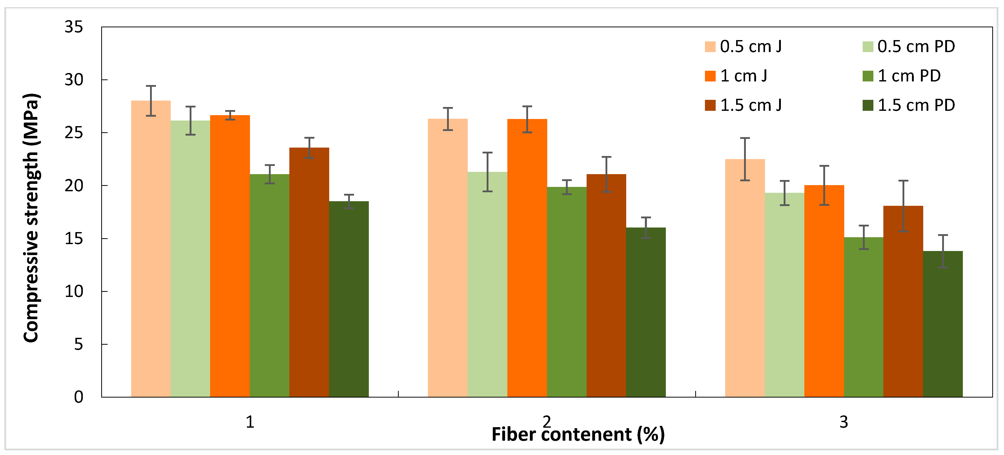 Buildings 13 02681 g013