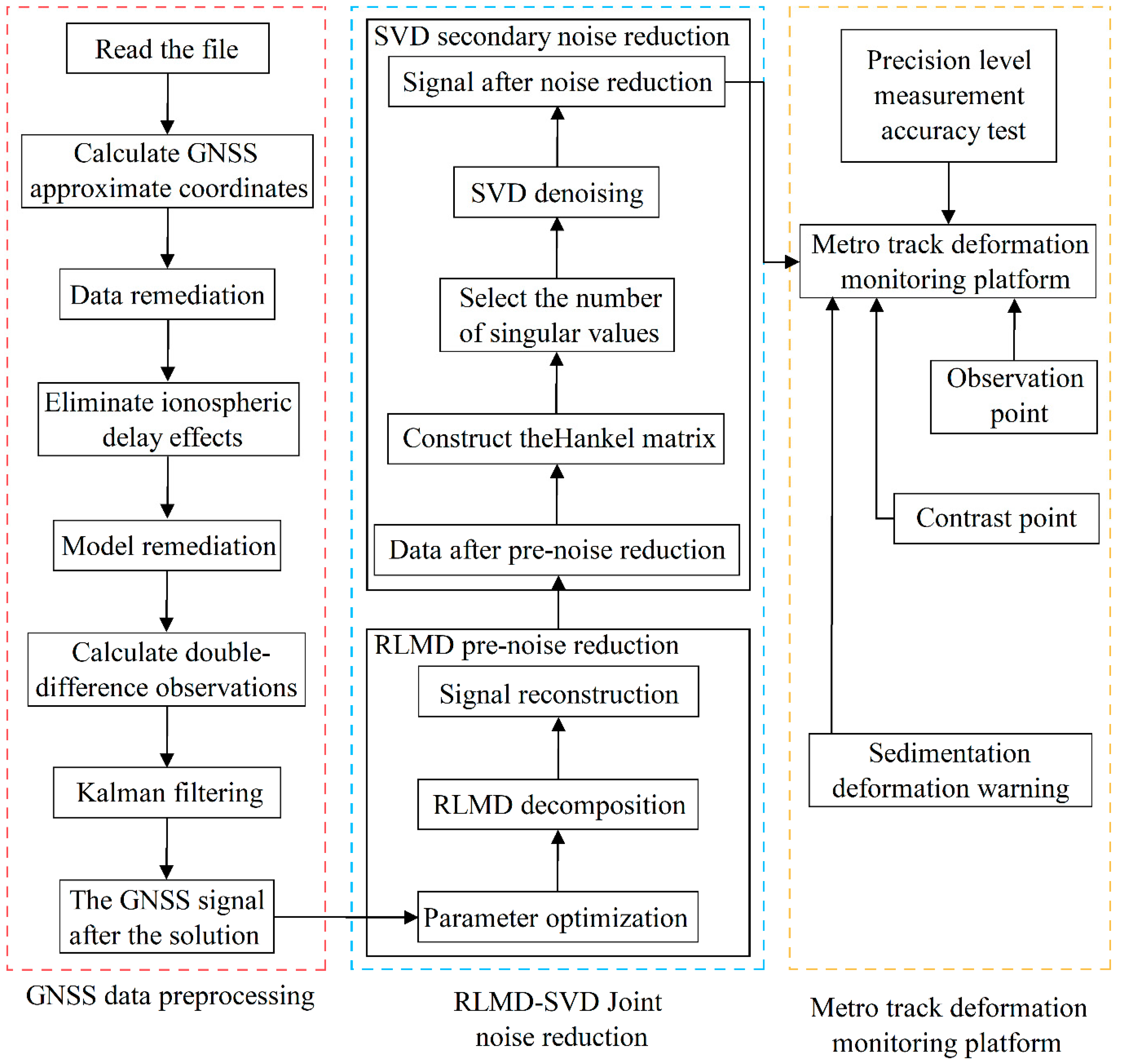 Buildings 13 02682 g002