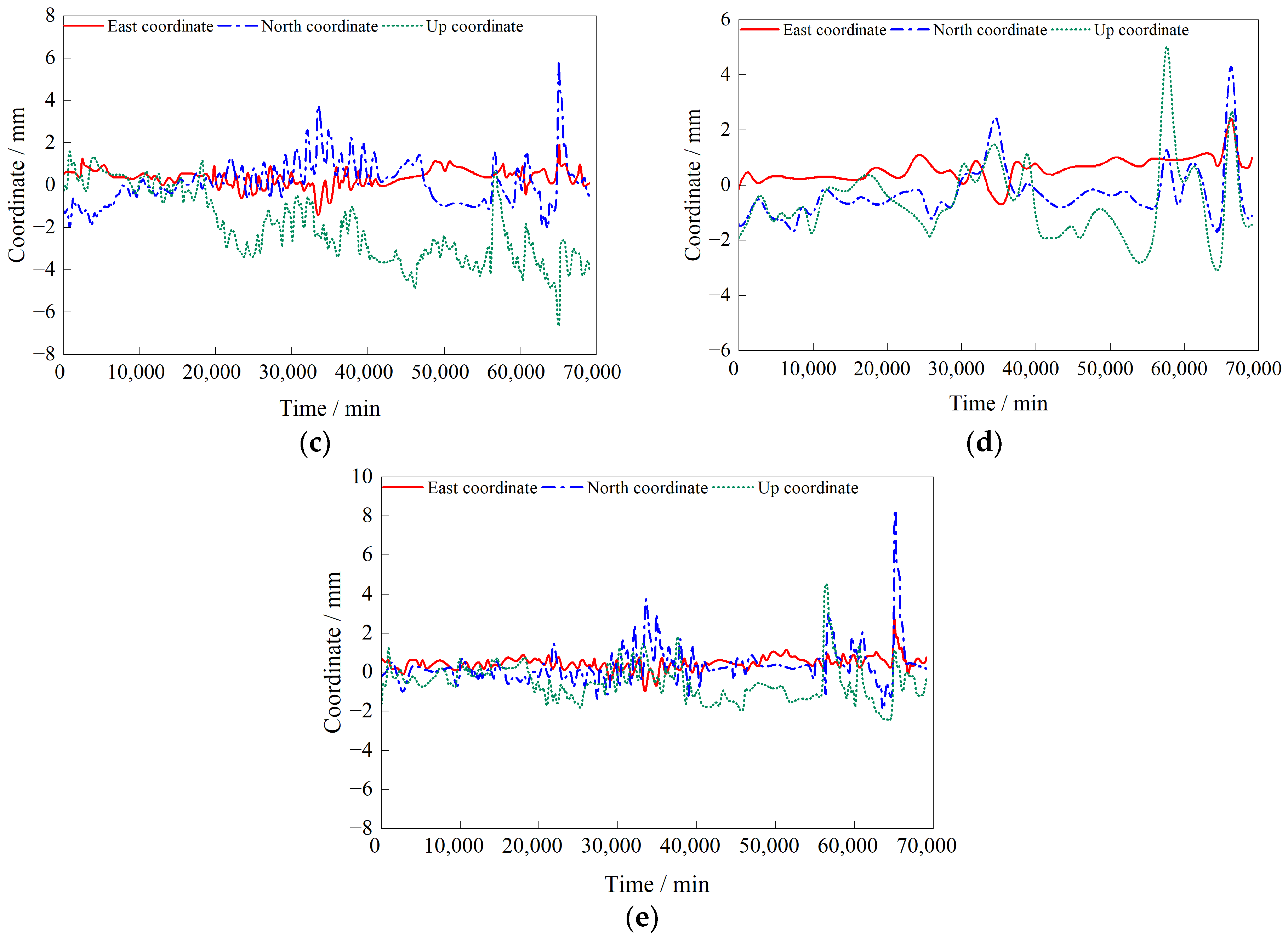 Buildings 13 02682 g005b