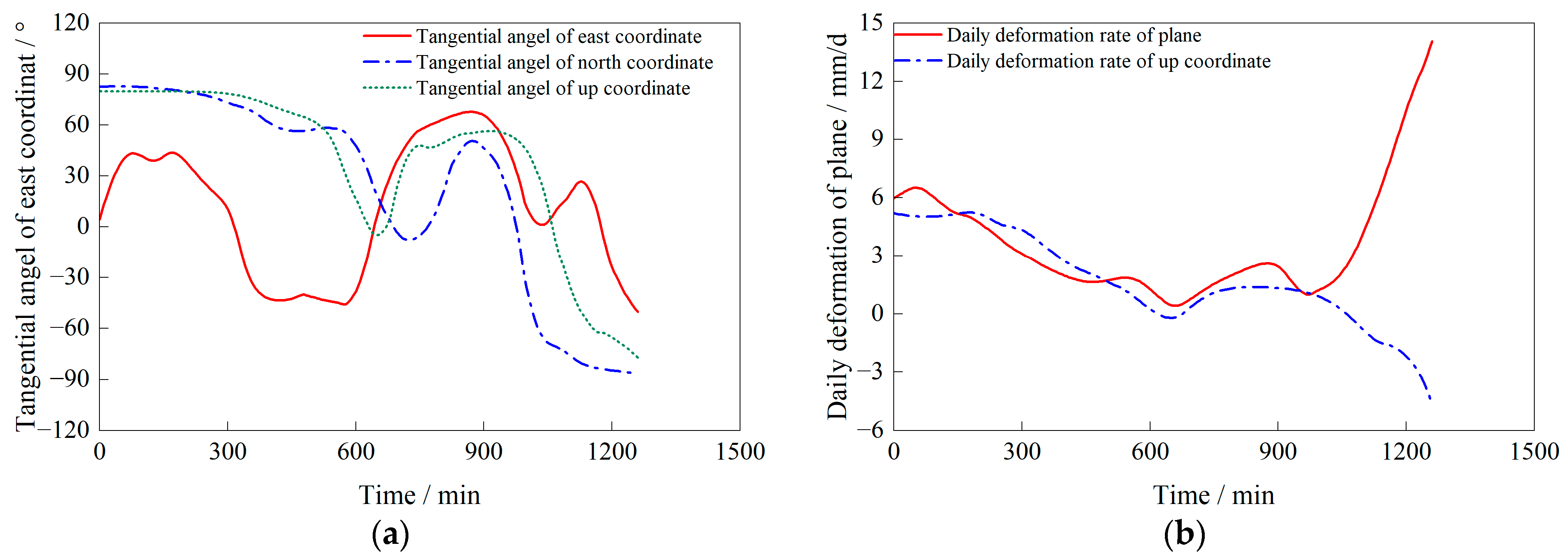 Buildings 13 02682 g006