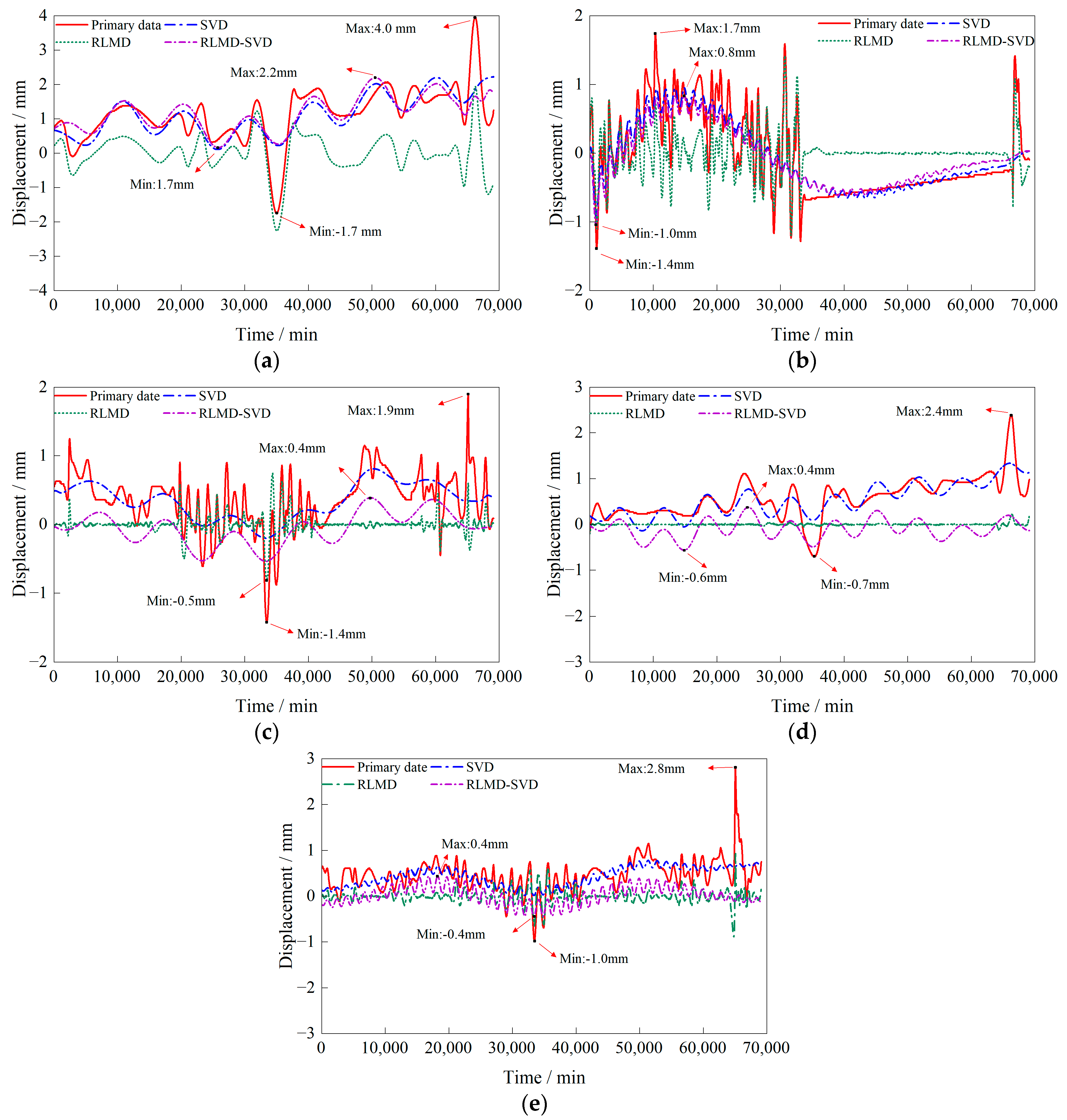 Buildings 13 02682 g007