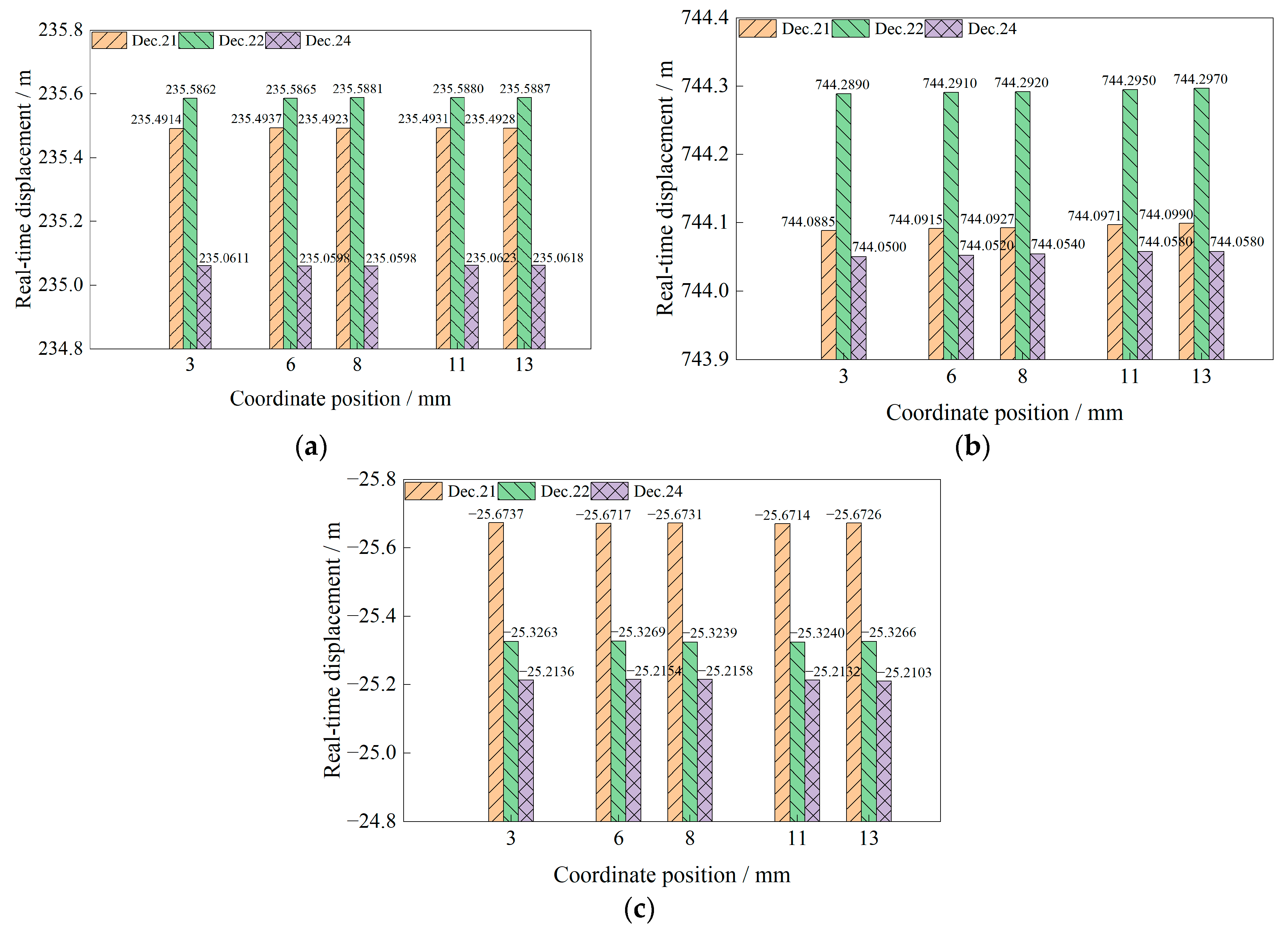 Buildings 13 02682 g008