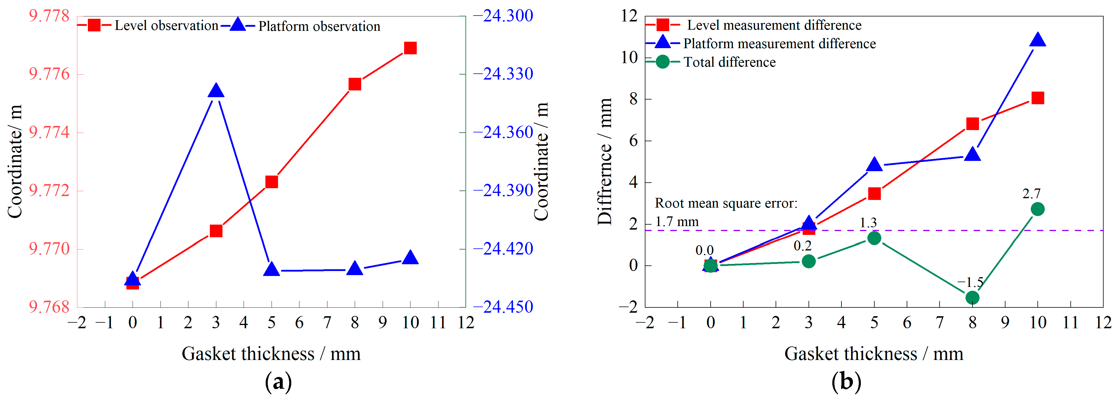 Buildings 13 02682 g010a