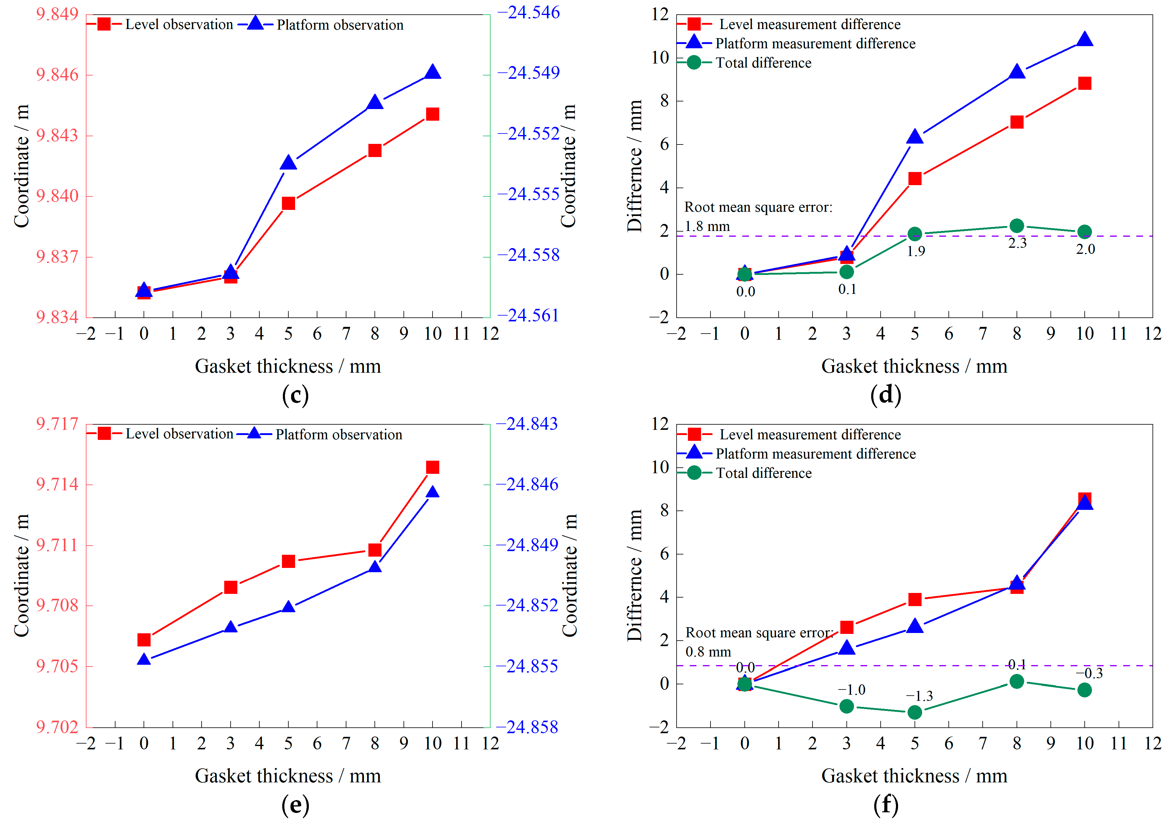Buildings 13 02682 g010b