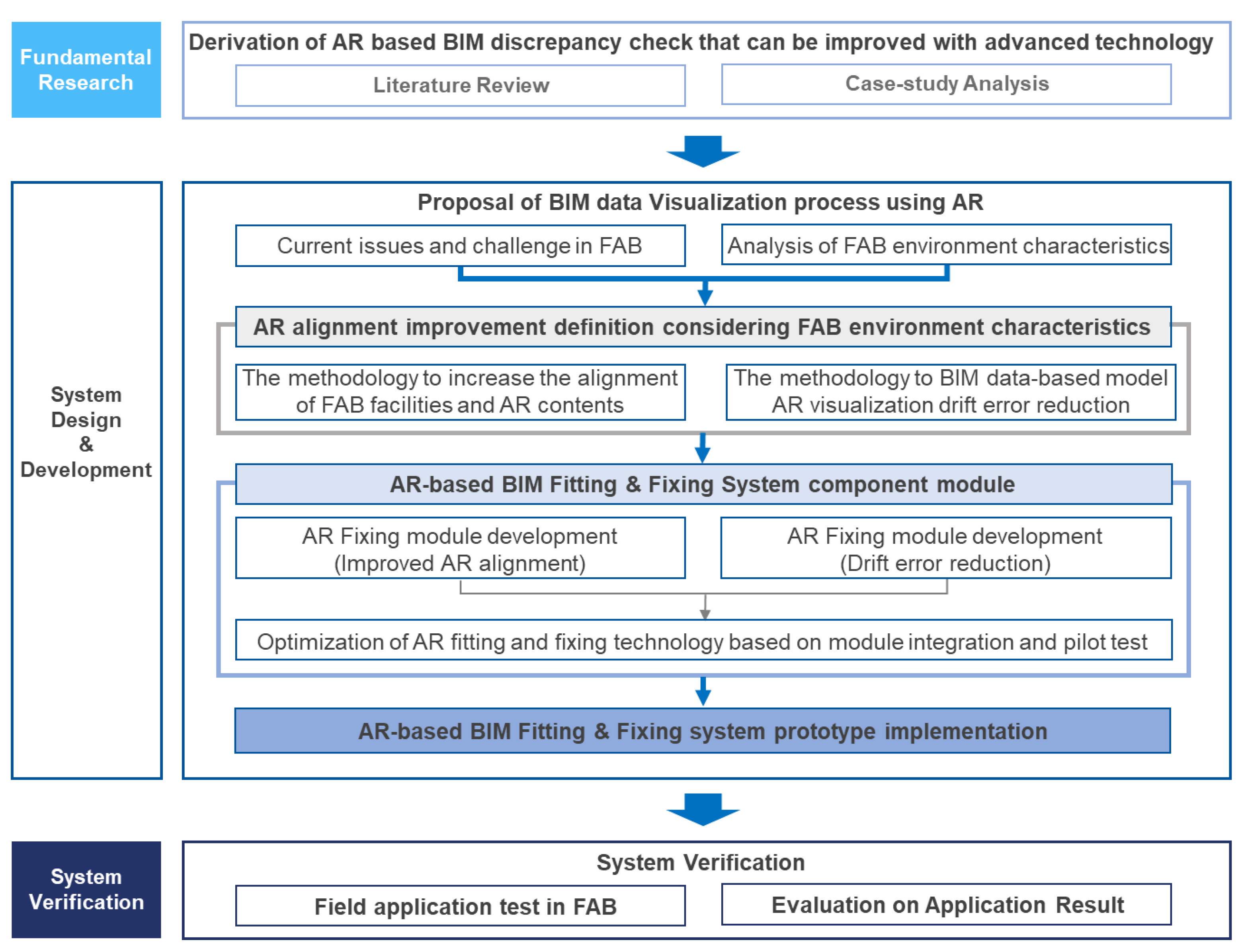 Buildings 13 02683 g001