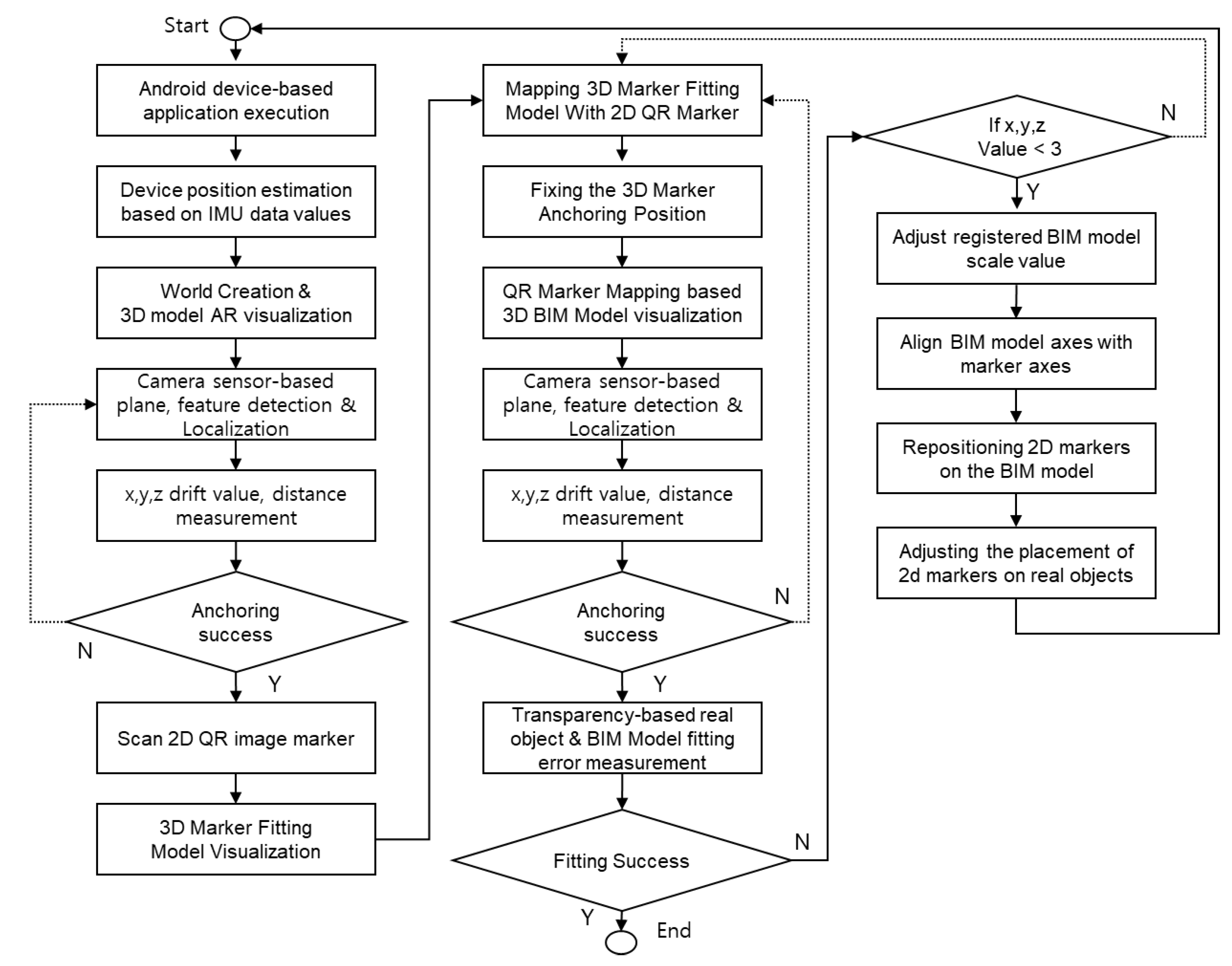 Buildings 13 02683 g011