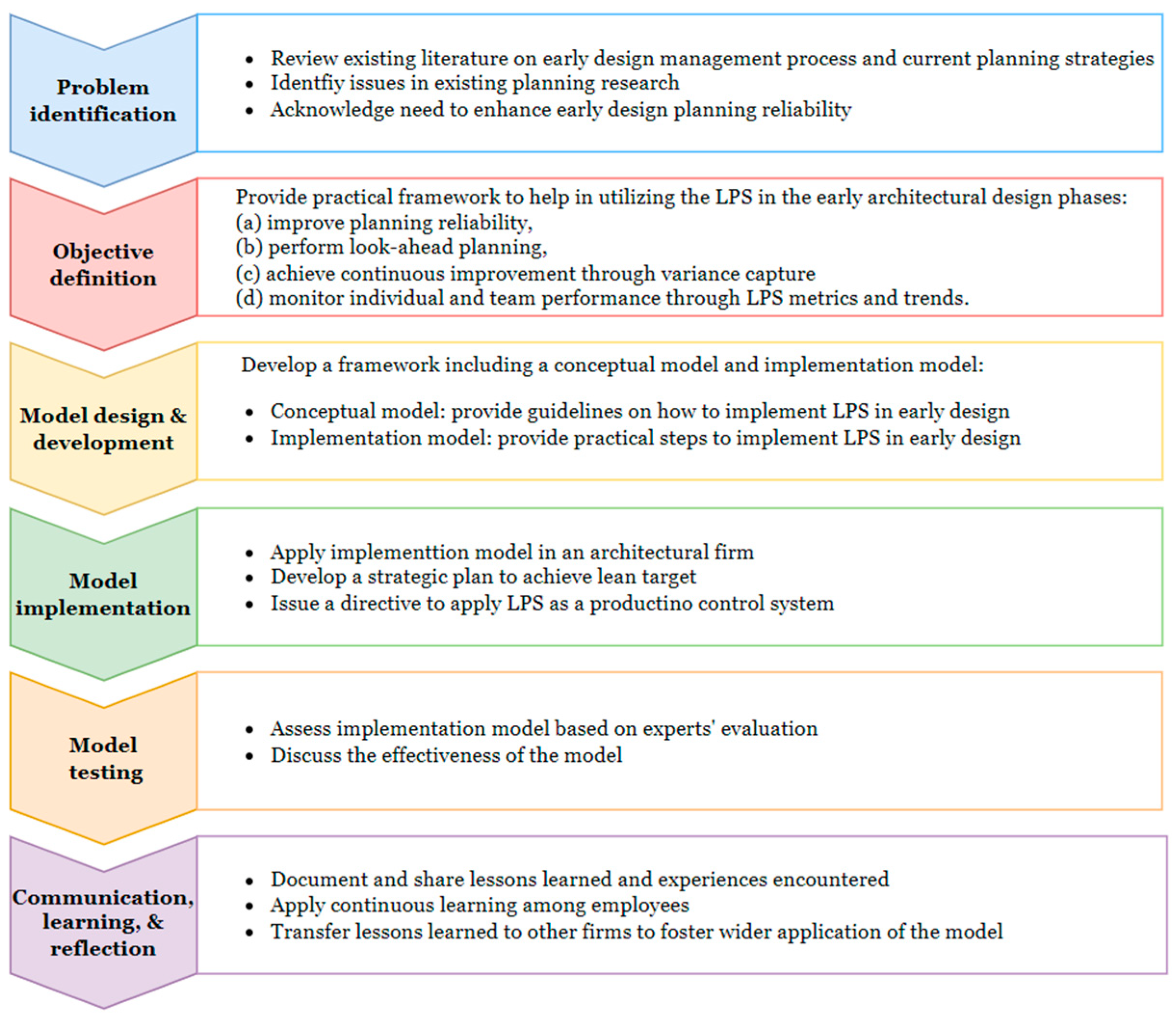 IT & Learning and Performance Development Technical Experts