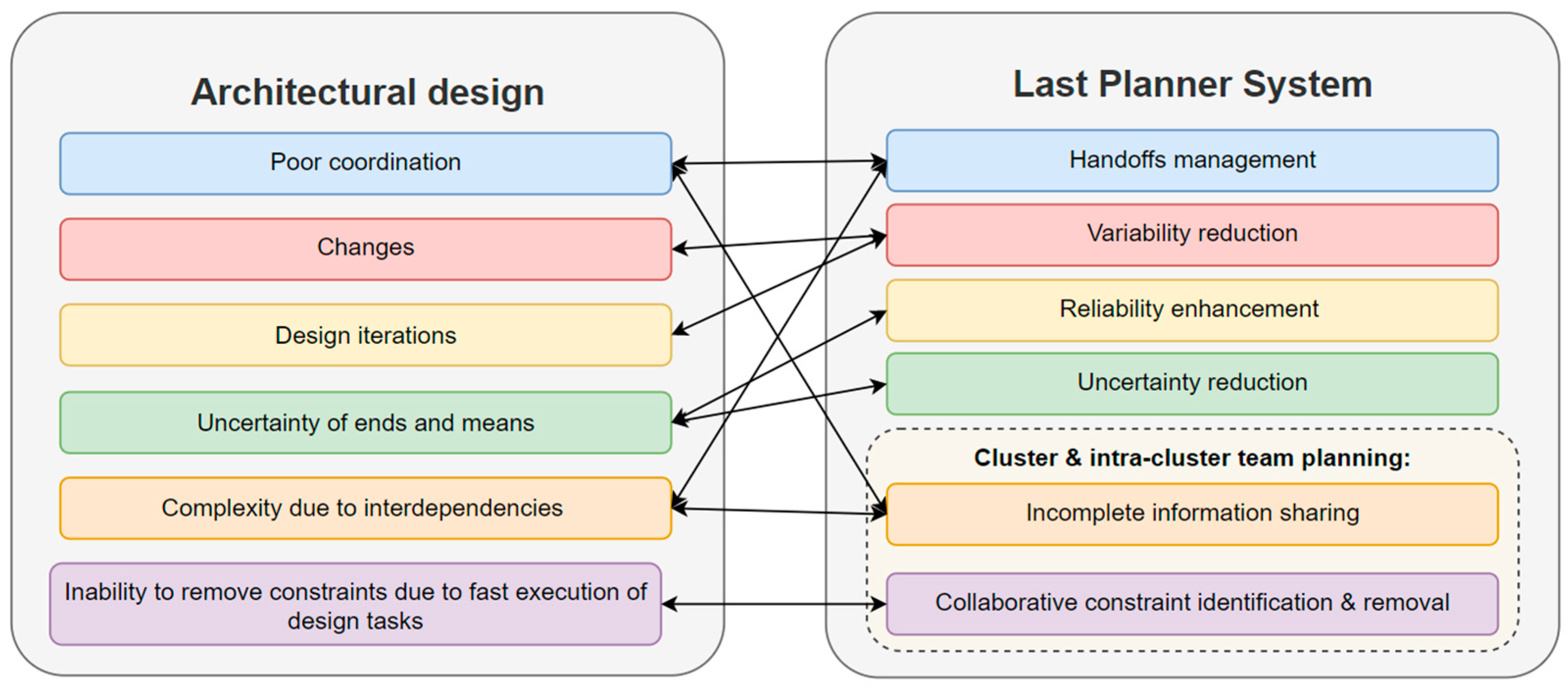 Buildings 13 02684 g002