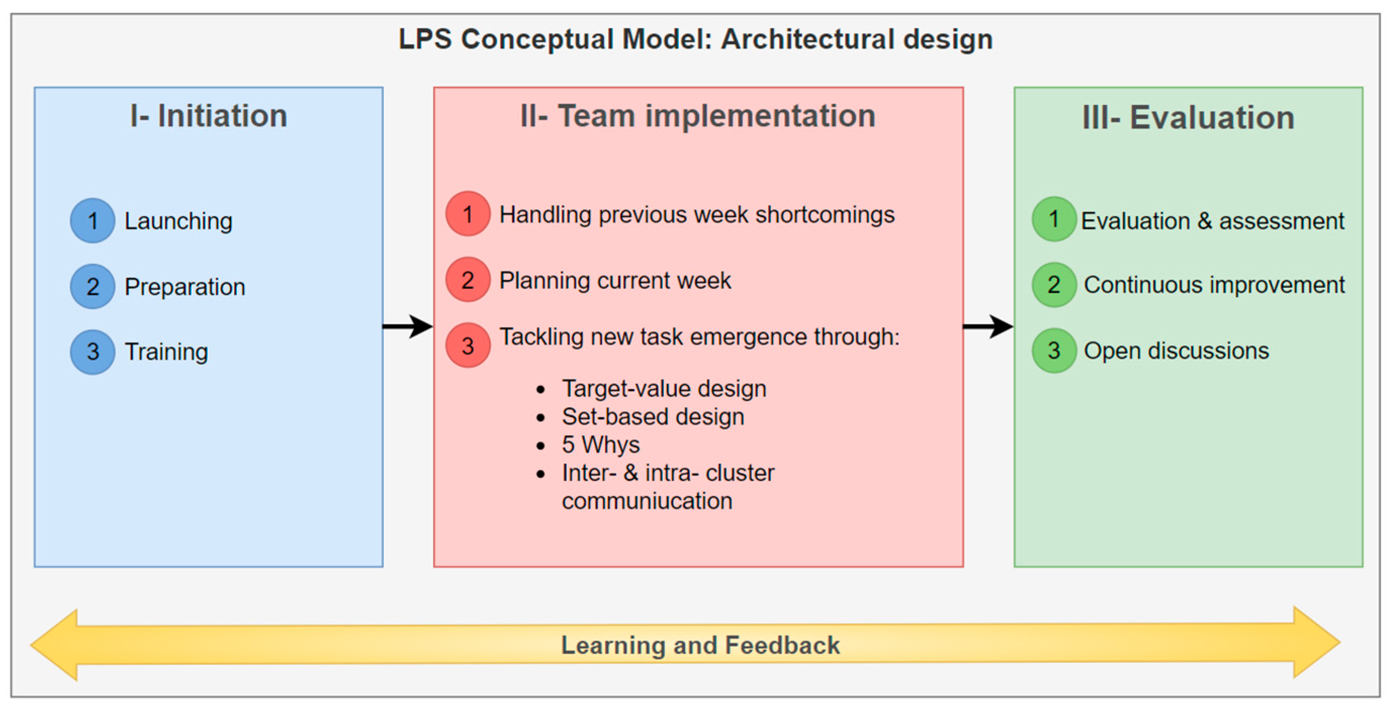 Buildings 13 02684 g003