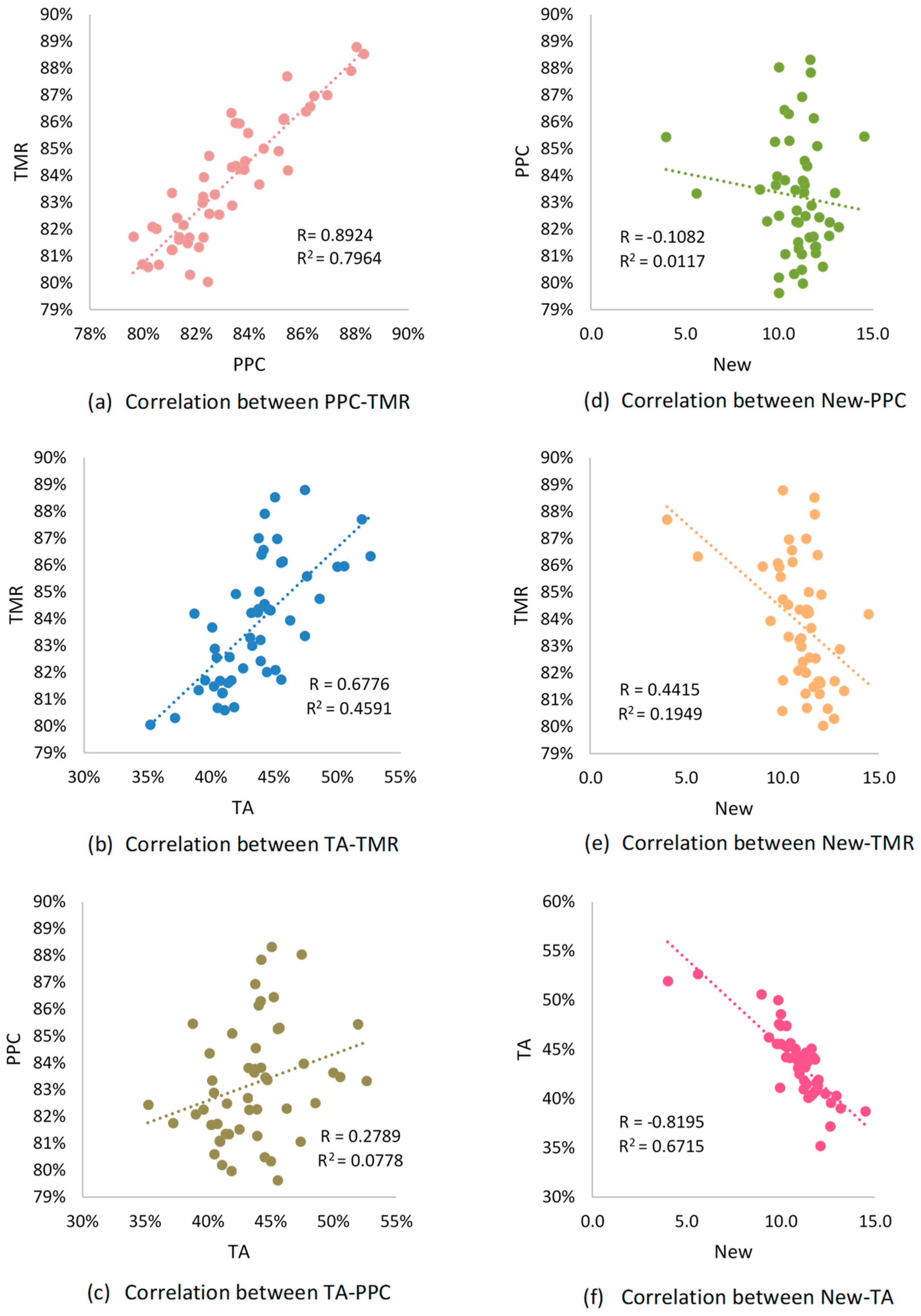 Buildings 13 02684 g008