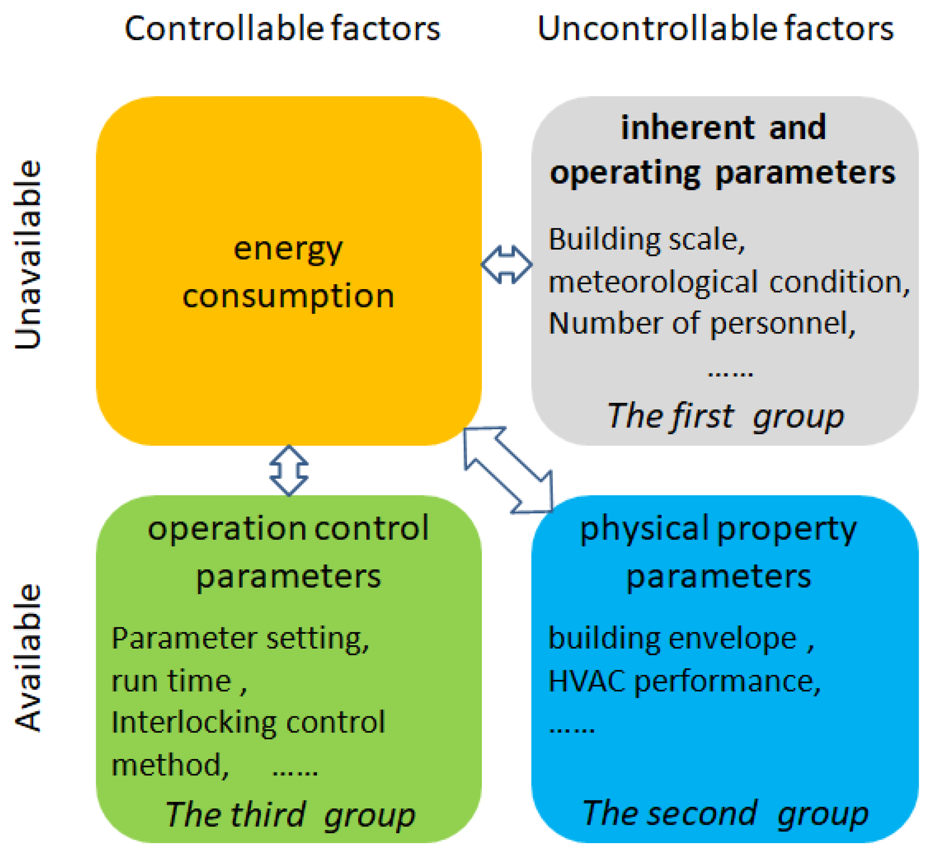 Buildings 13 02685 g002