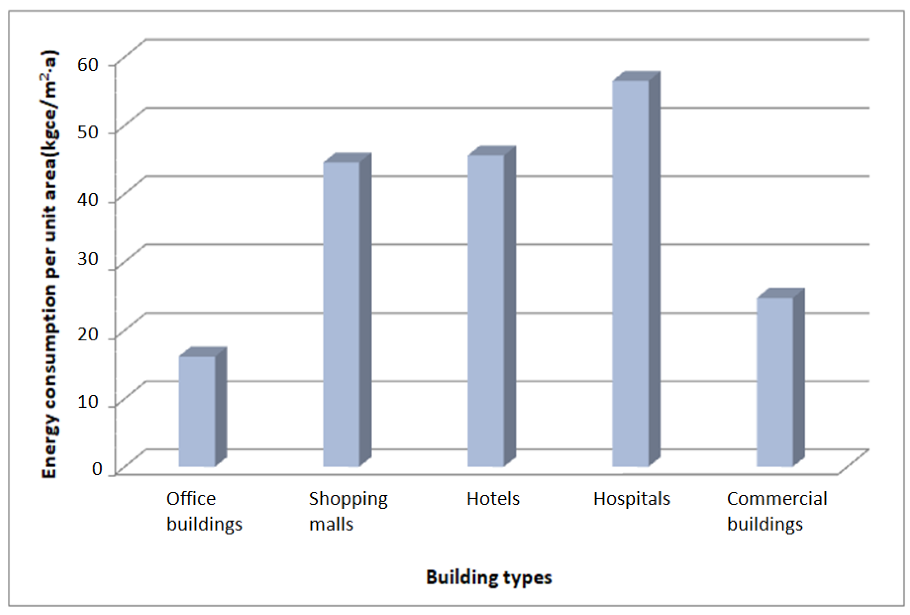 Buildings 13 02685 g006