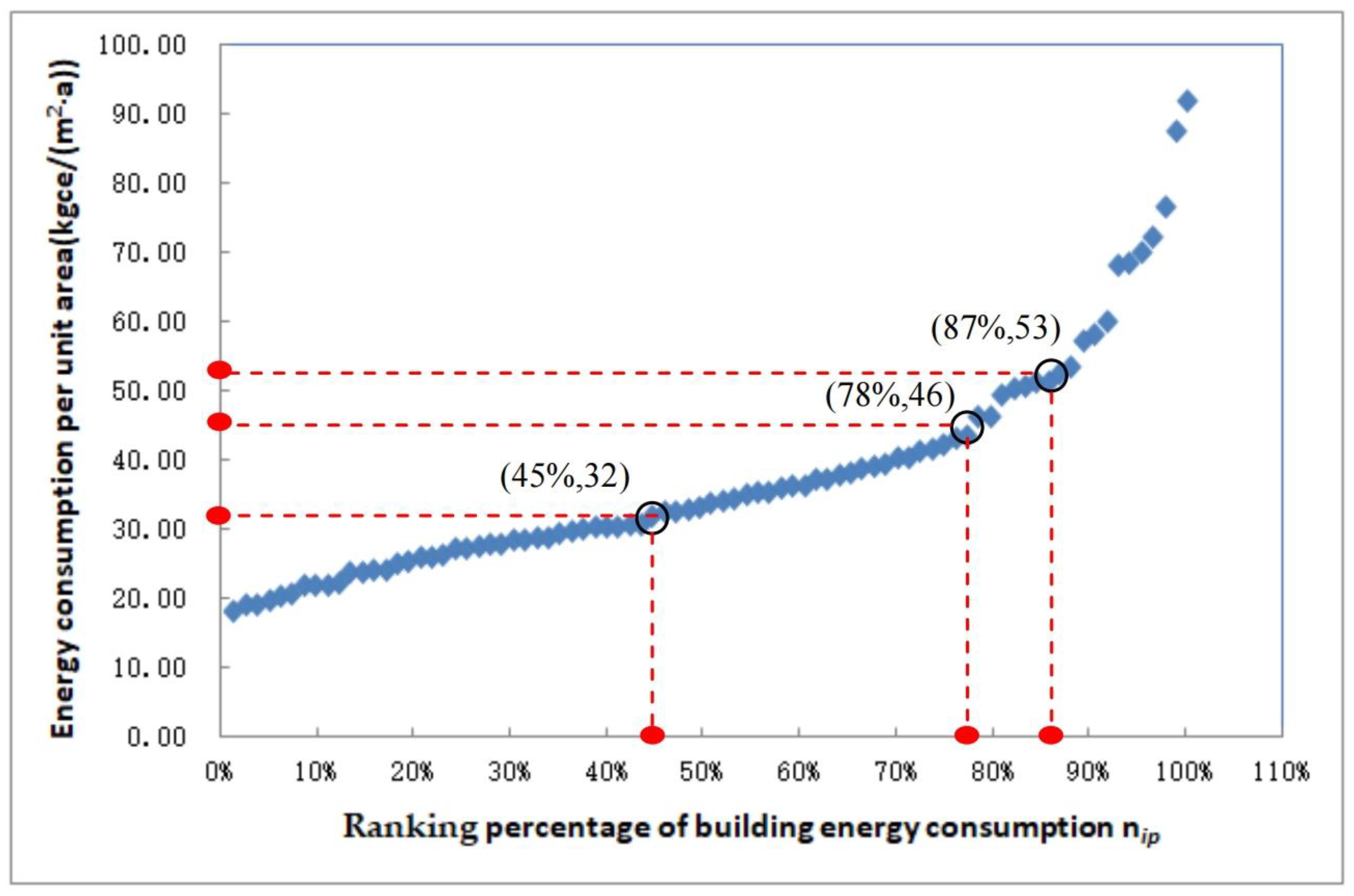 Buildings 13 02685 g008