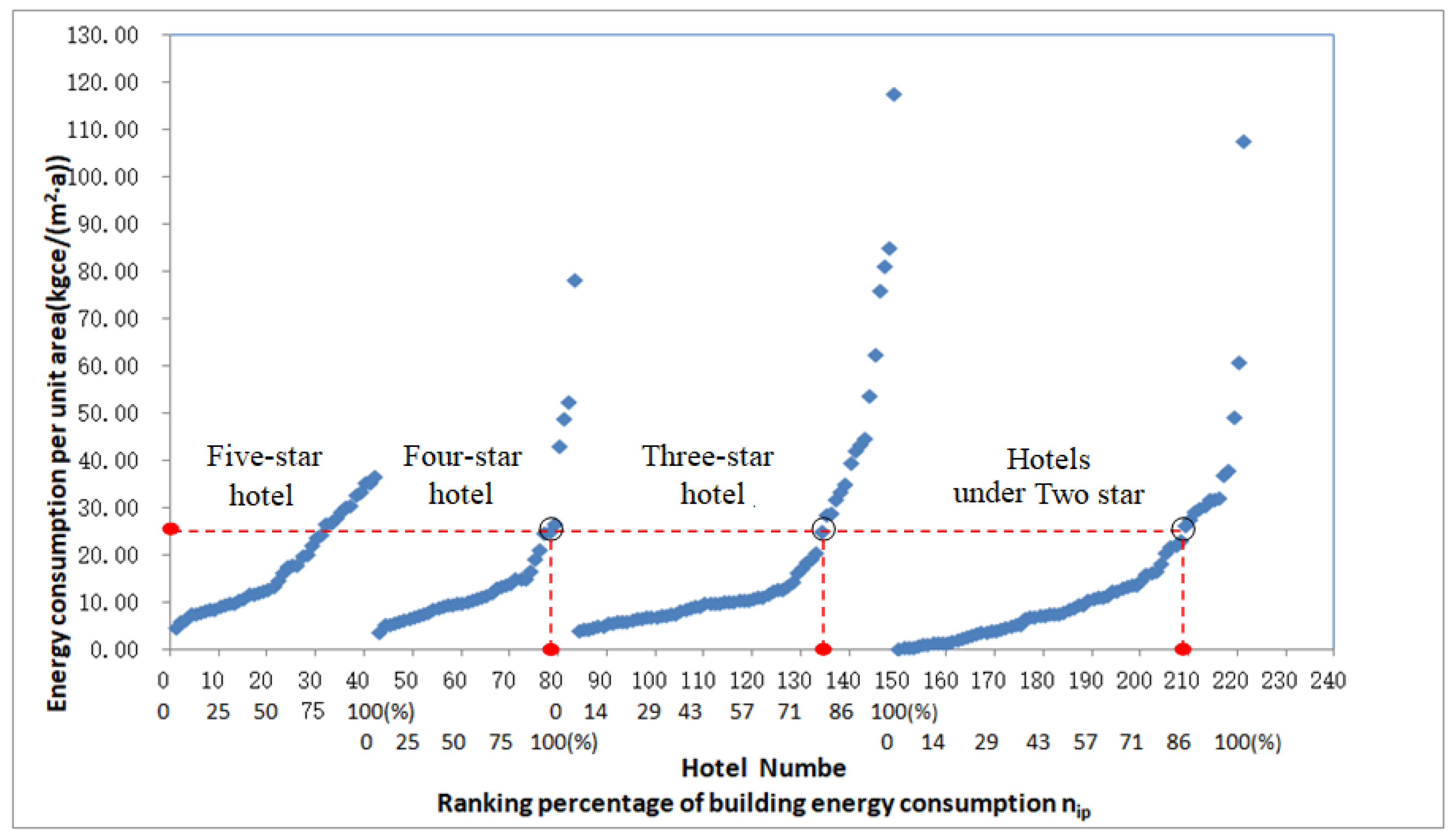 Buildings 13 02685 g011