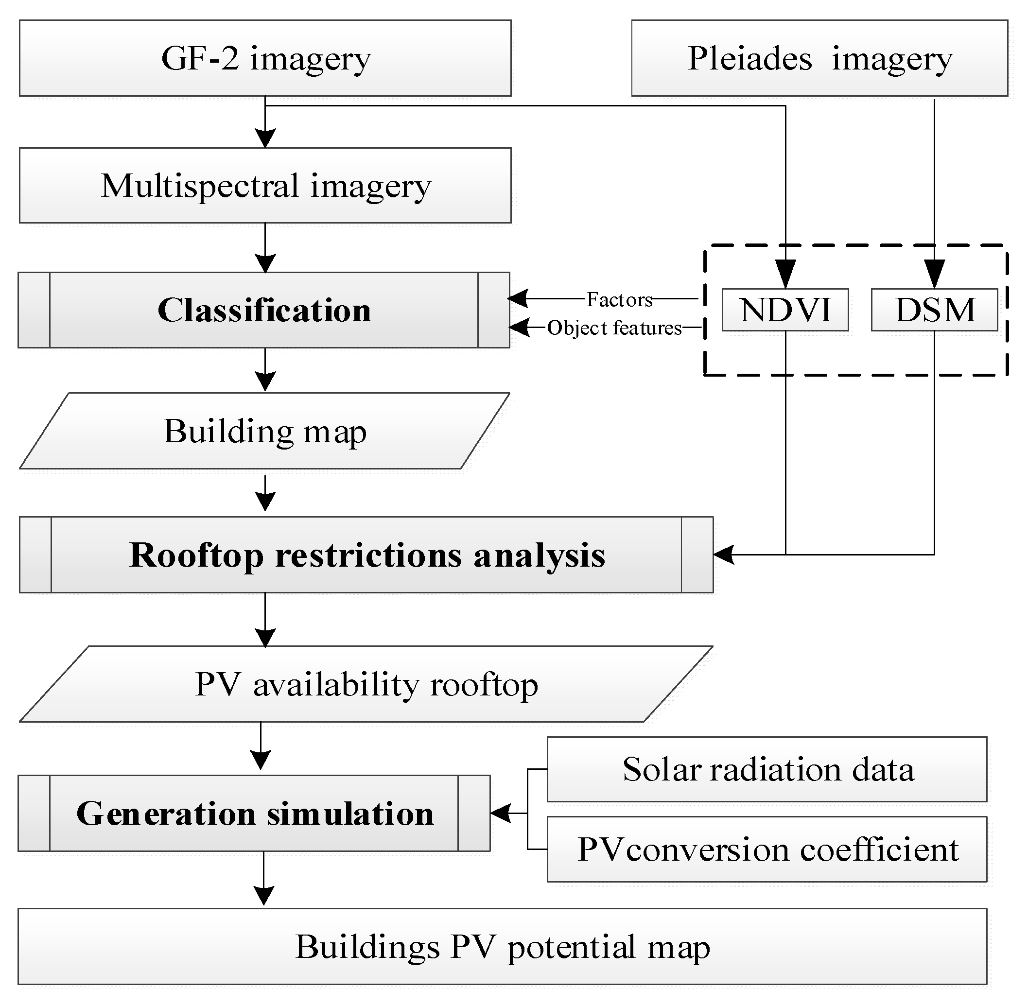 Buildings 13 02686 g002