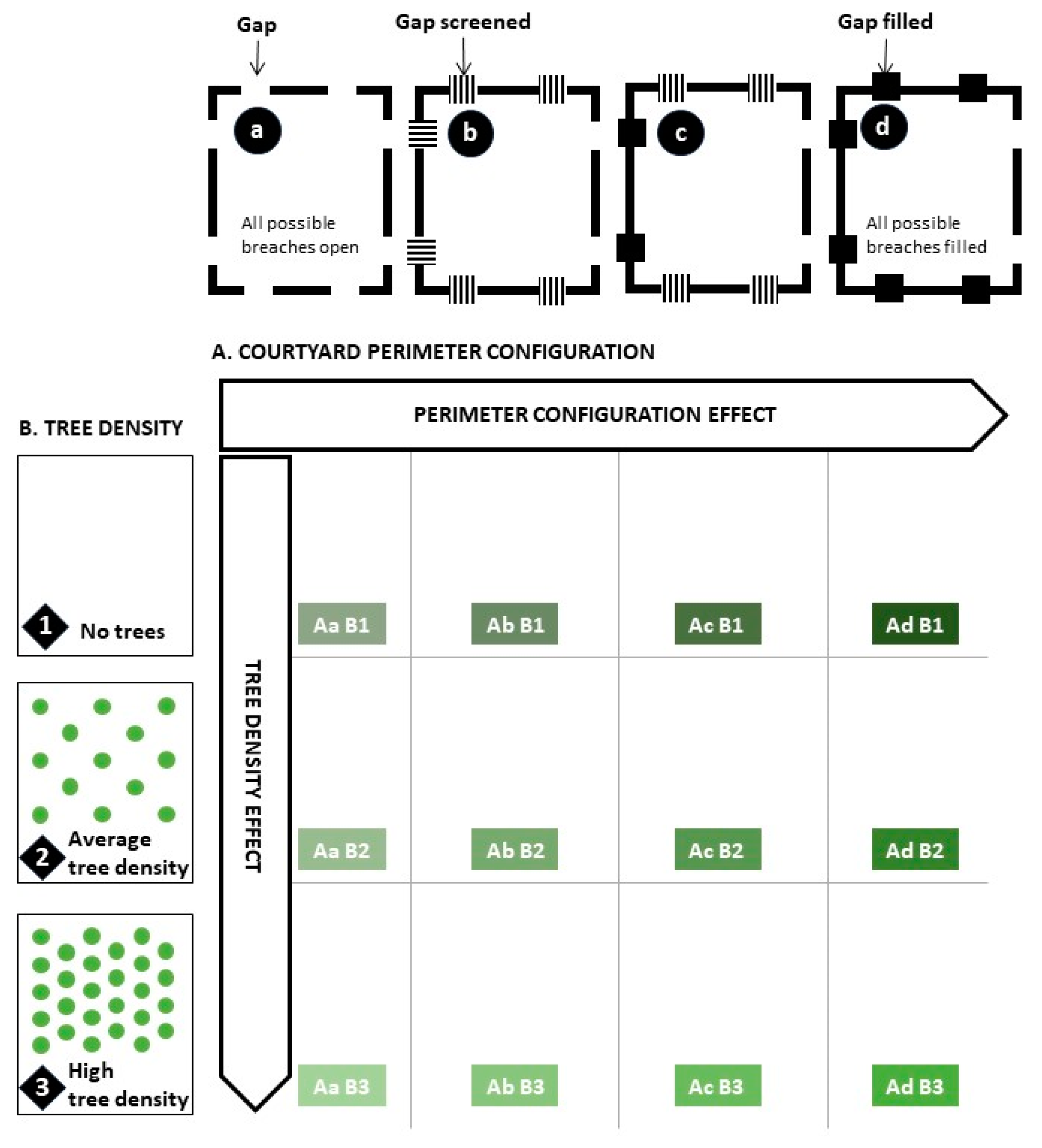 Buildings 13 02687 g001