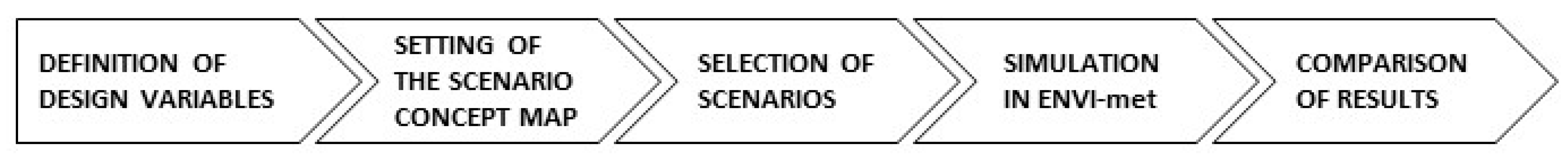 Buildings 13 02687 g002