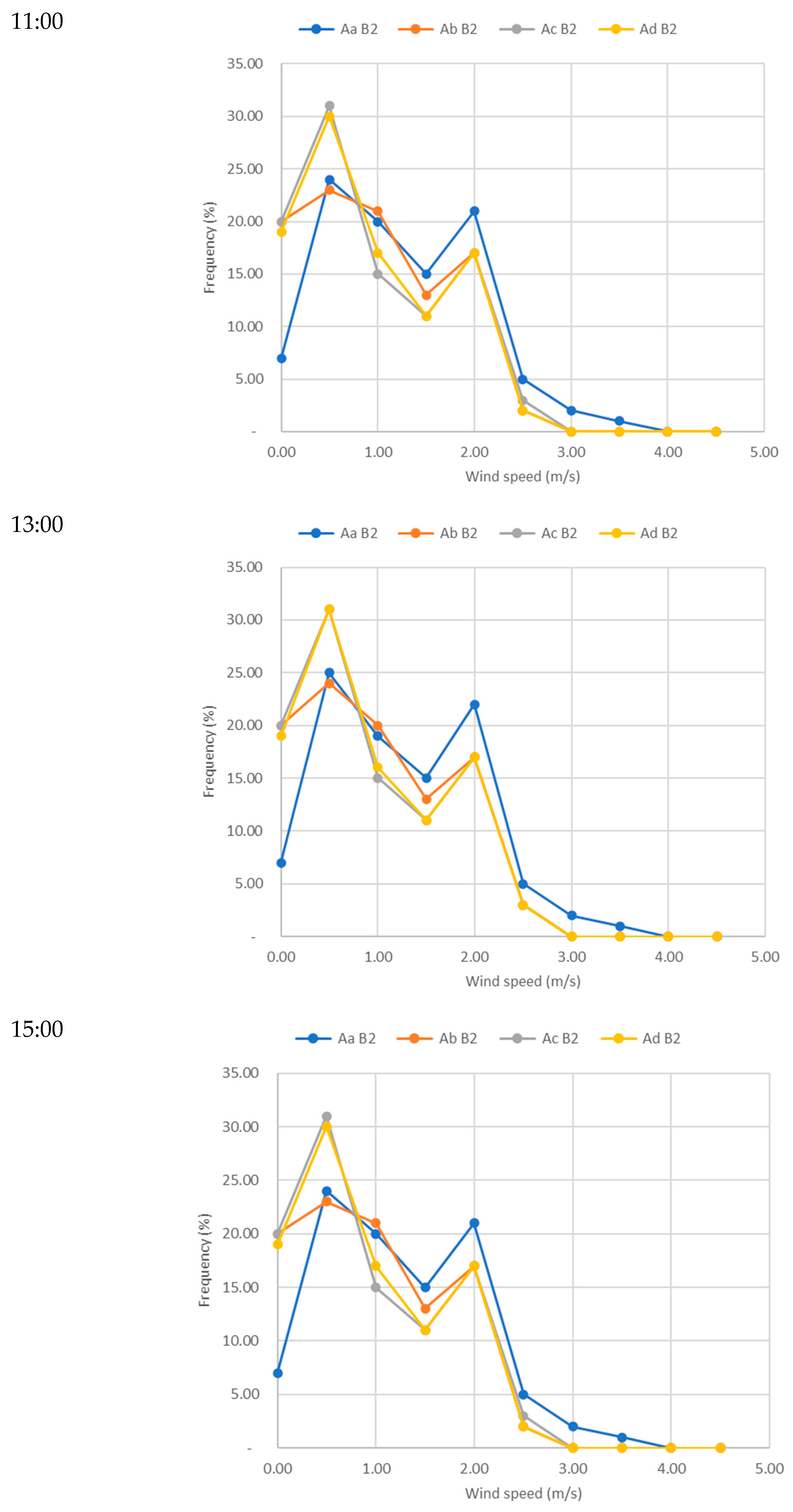 Buildings 13 02687 g009
