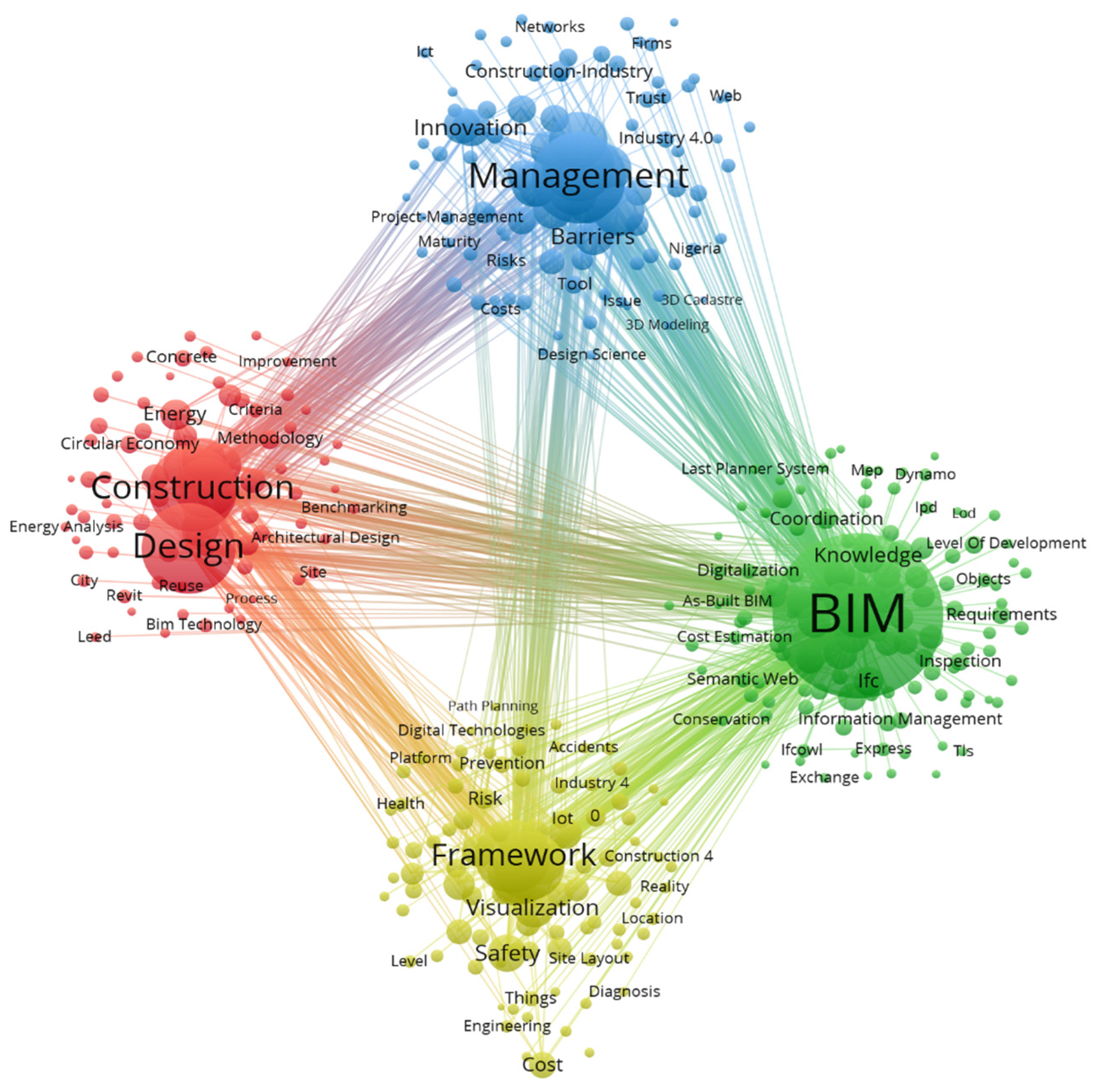 Buildings 13 02688 g003