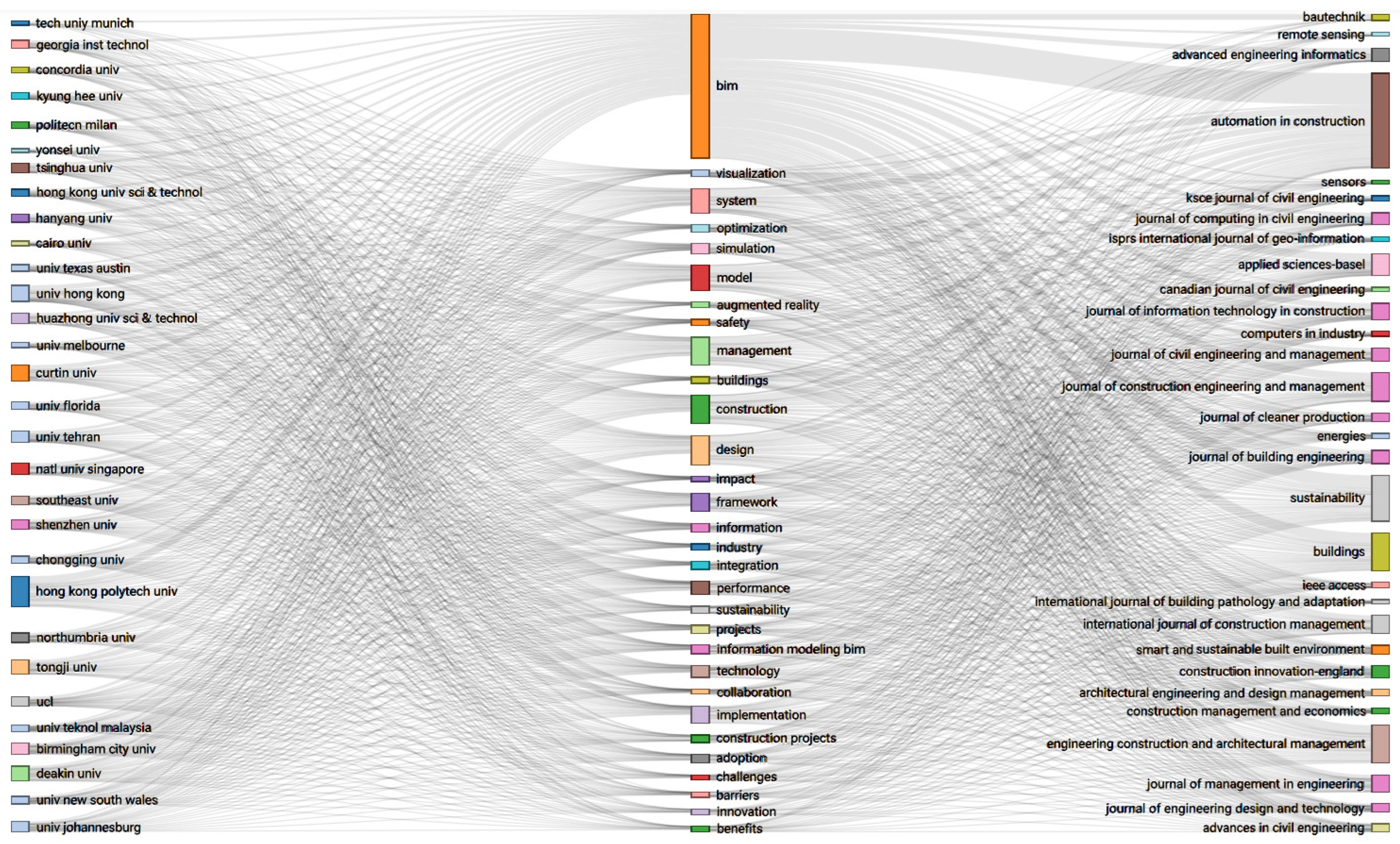 Buildings 13 02688 g005
