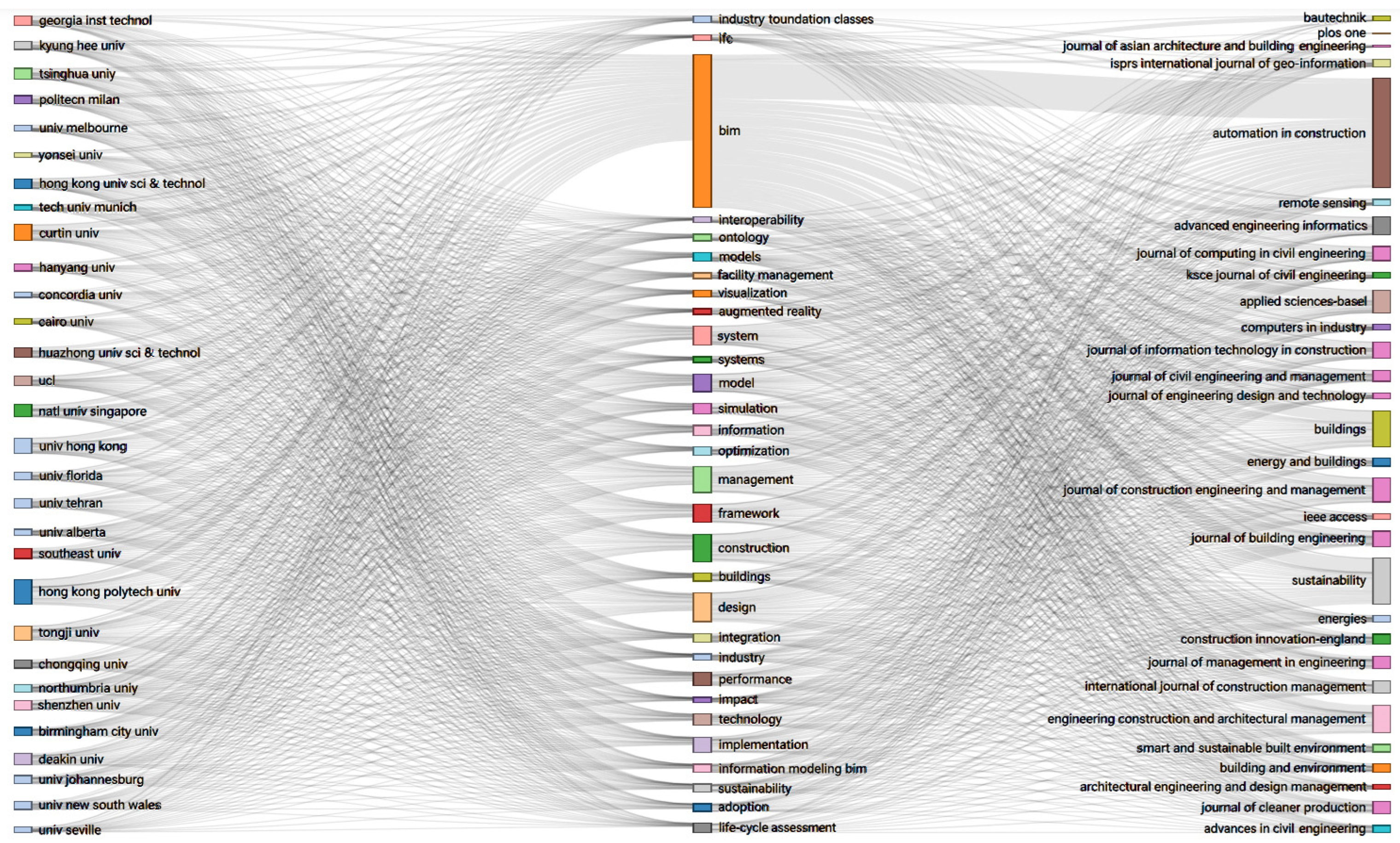 Buildings 13 02688 g0a7