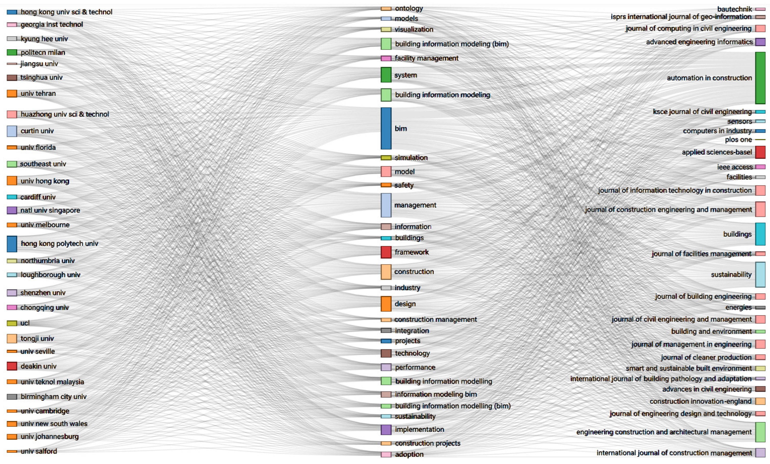 Buildings 13 02688 g0a8