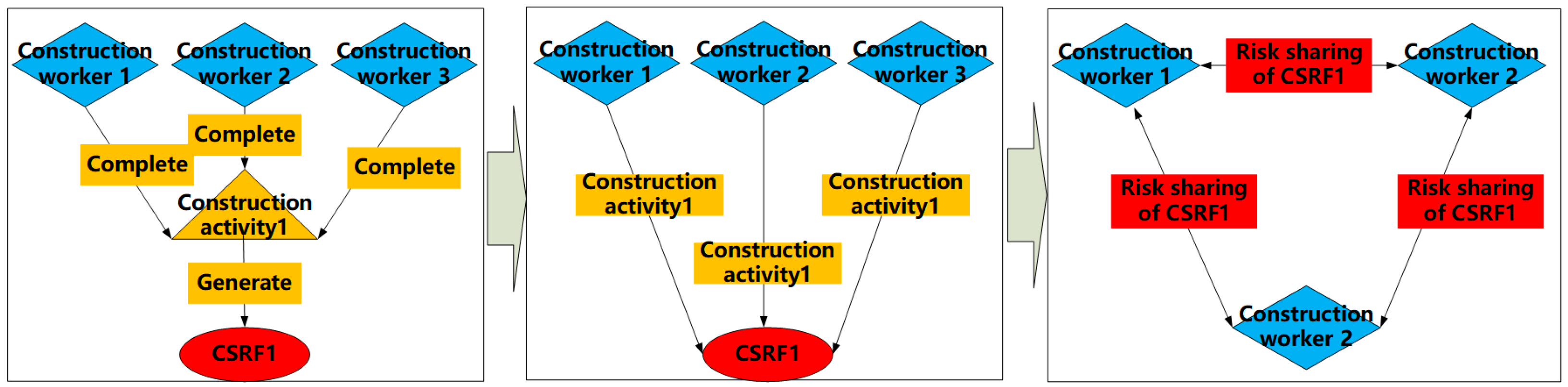 Buildings 13 02689 g001