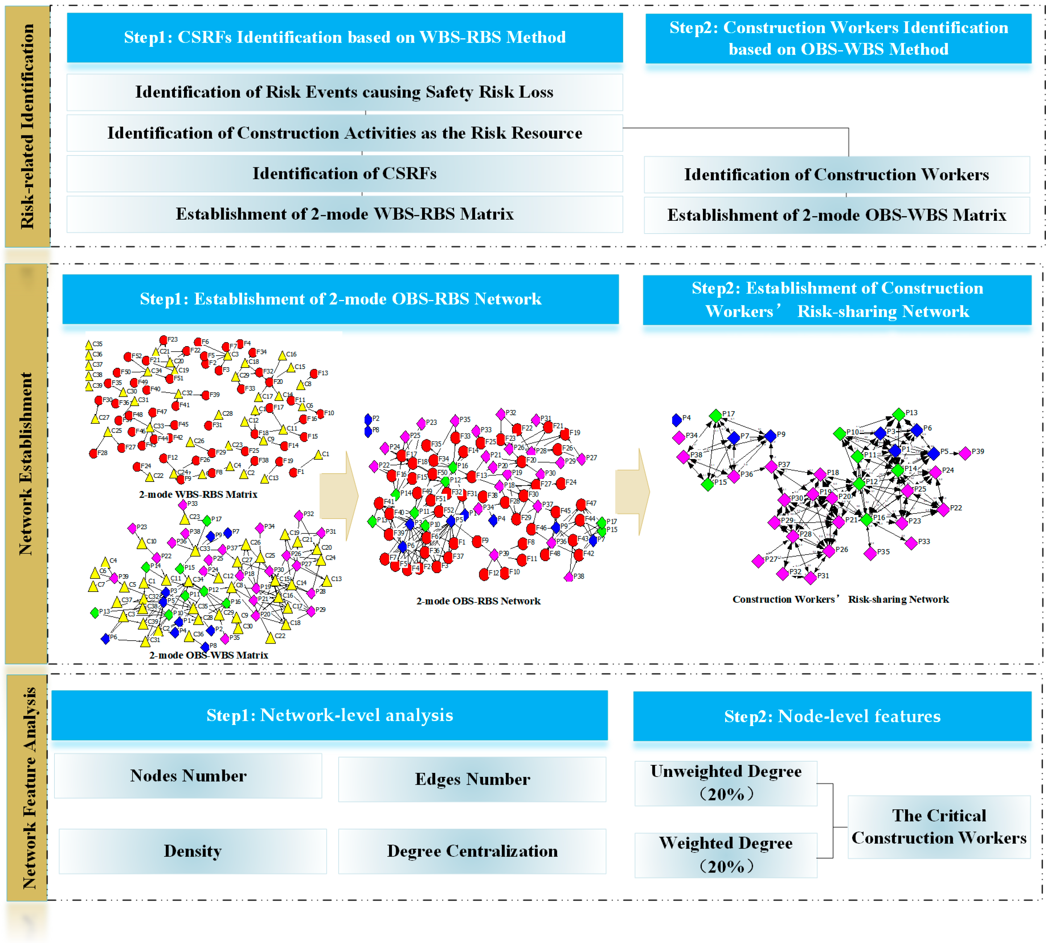 Buildings 13 02689 g002
