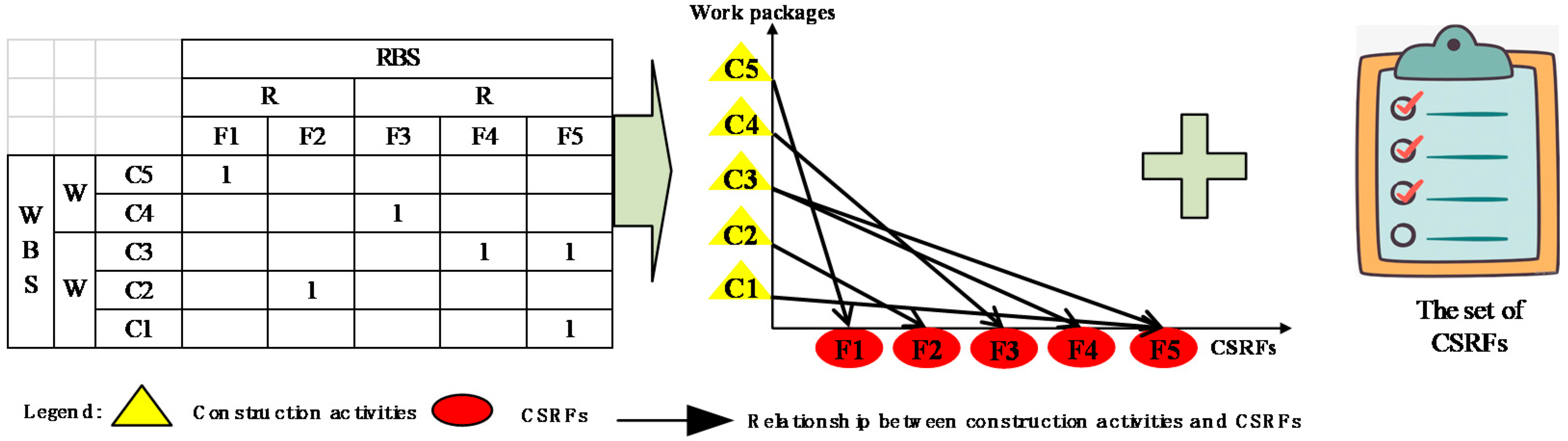 Buildings 13 02689 g003