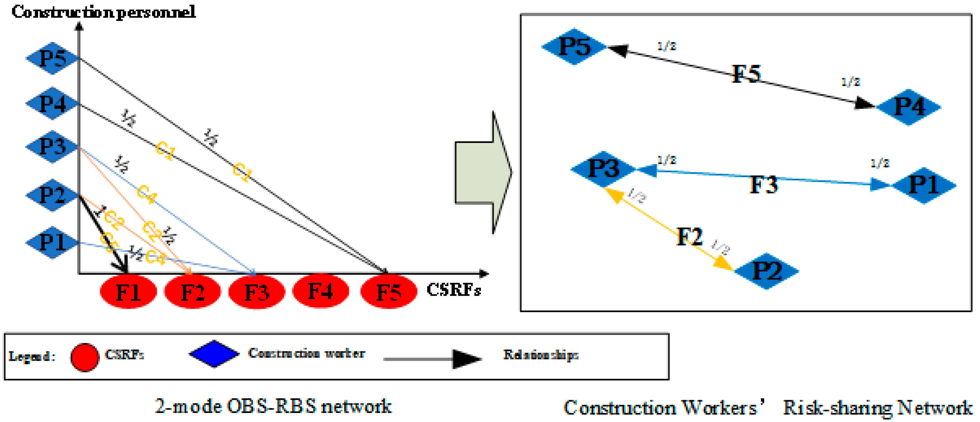 Buildings 13 02689 g006
