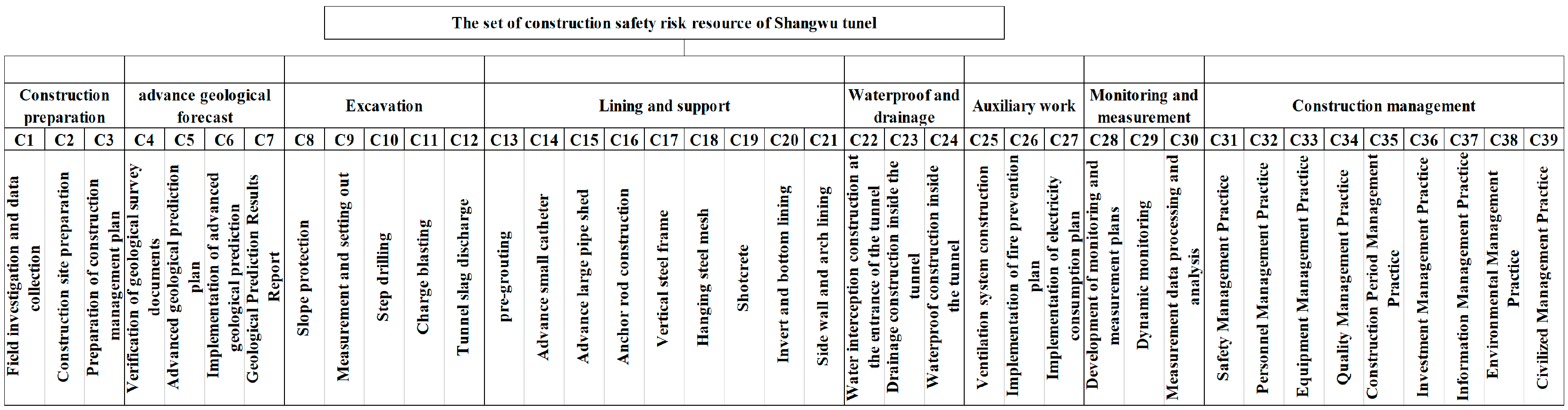 Buildings 13 02689 g007