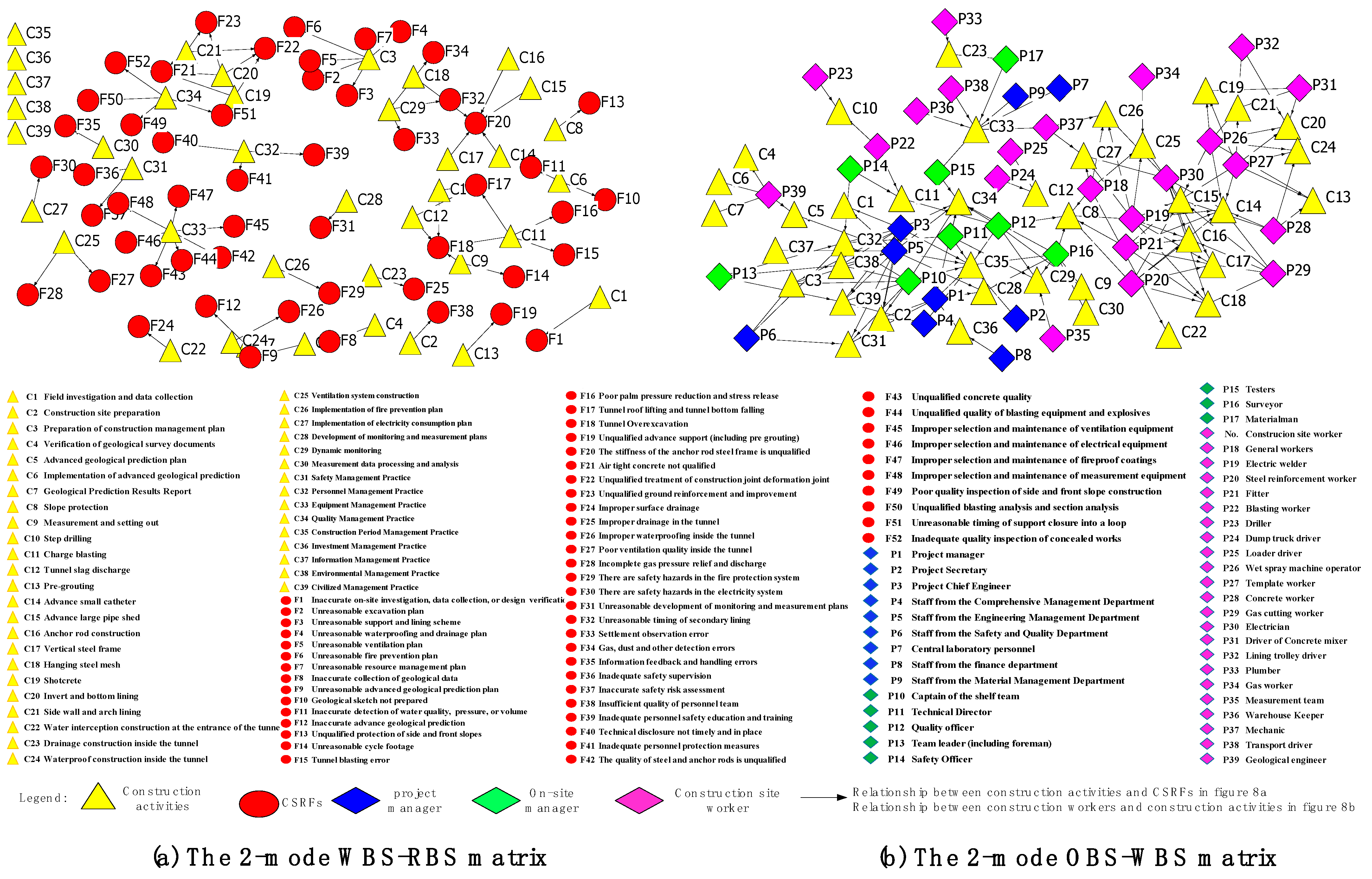Buildings 13 02689 g008