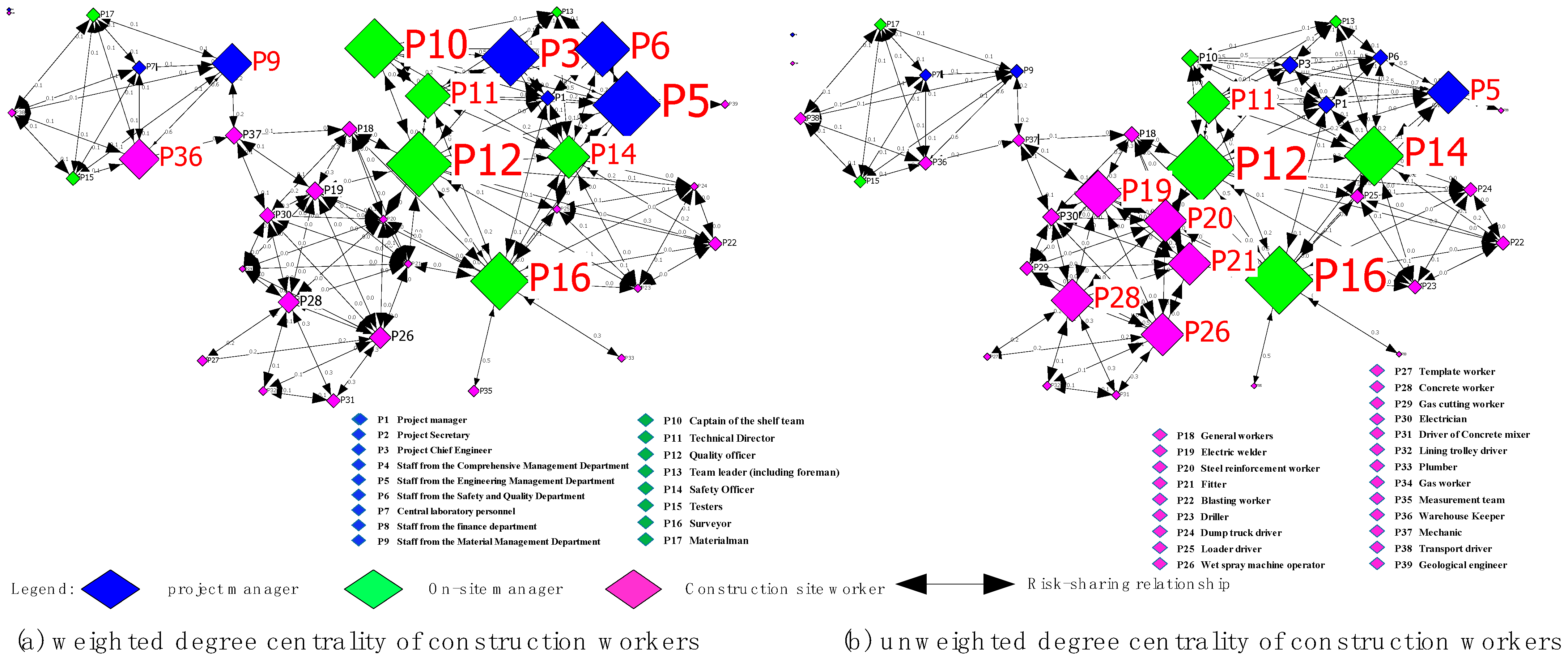 Buildings 13 02689 g011