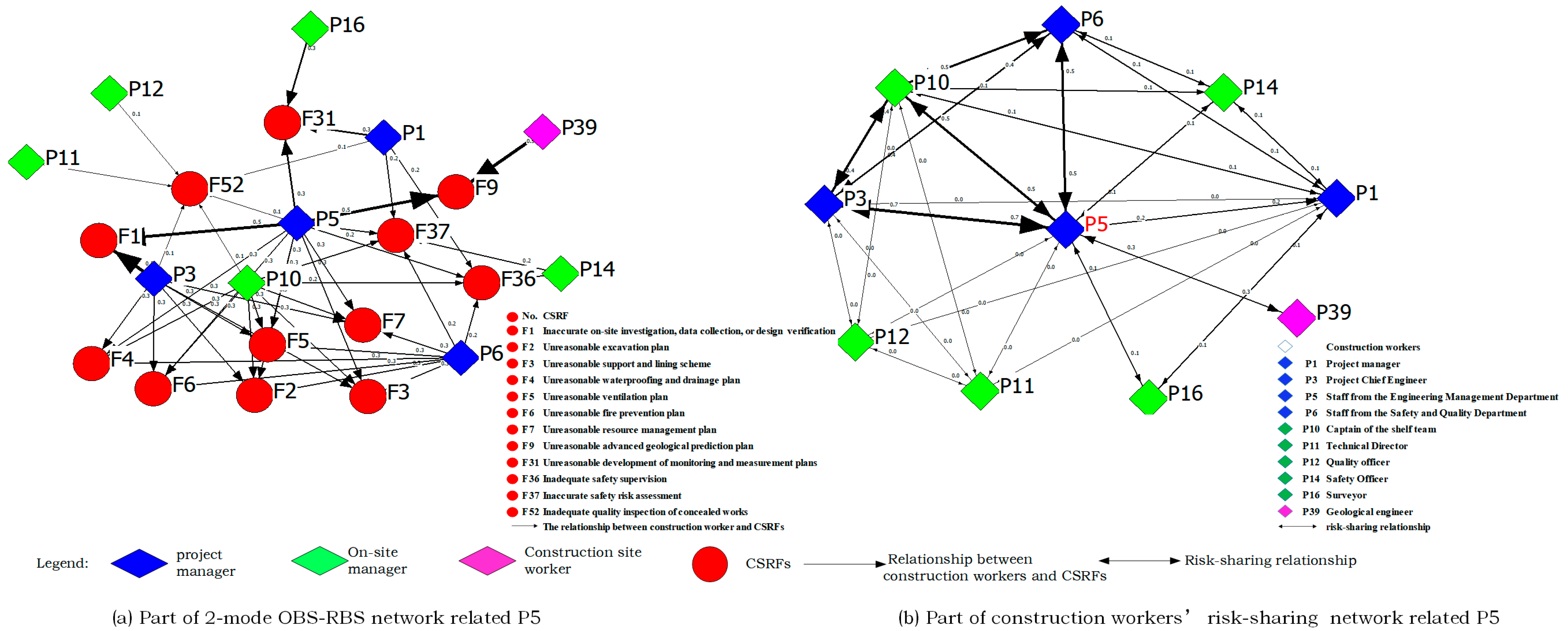 Buildings 13 02689 g012