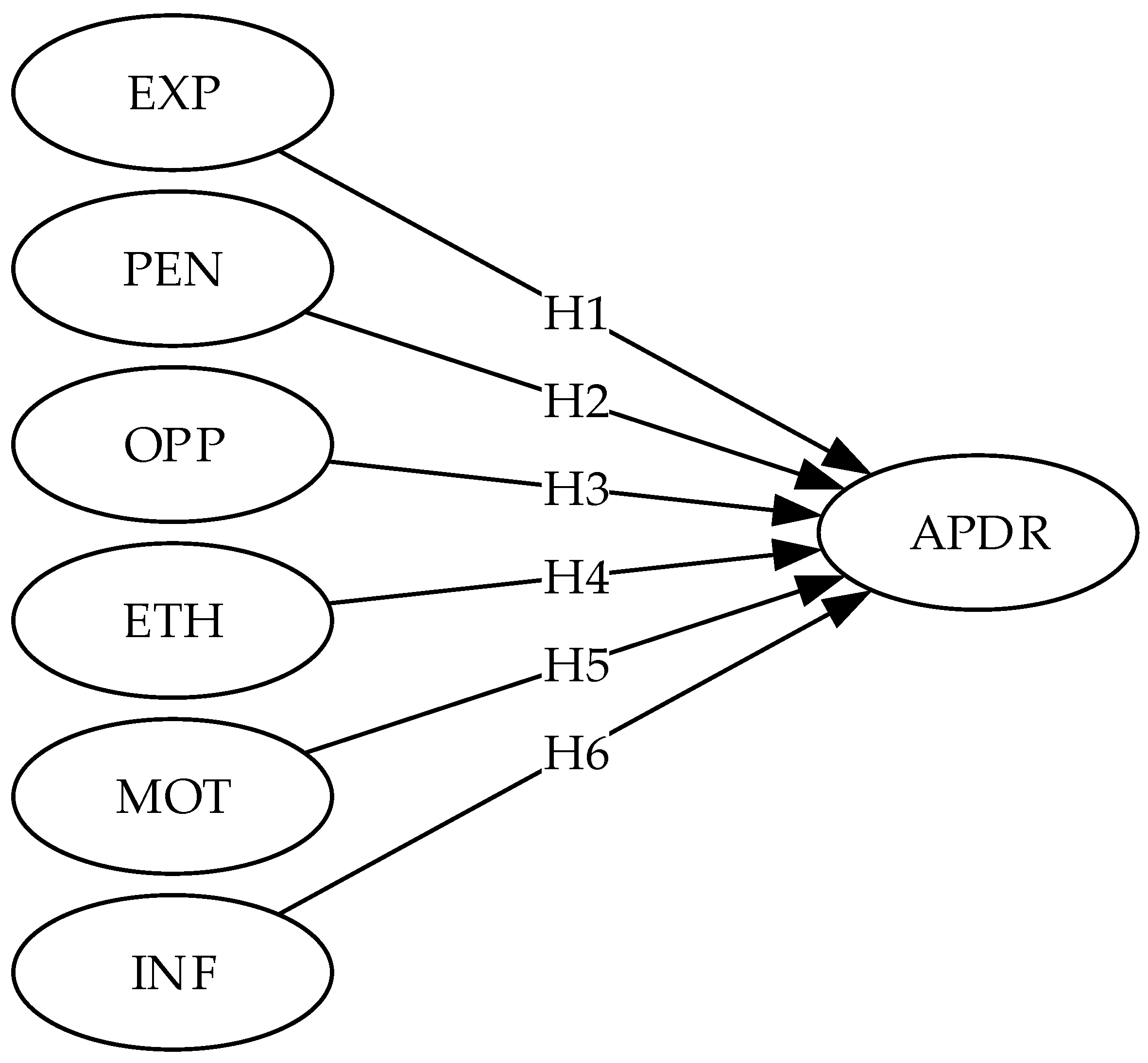 Buildings 13 02690 g001