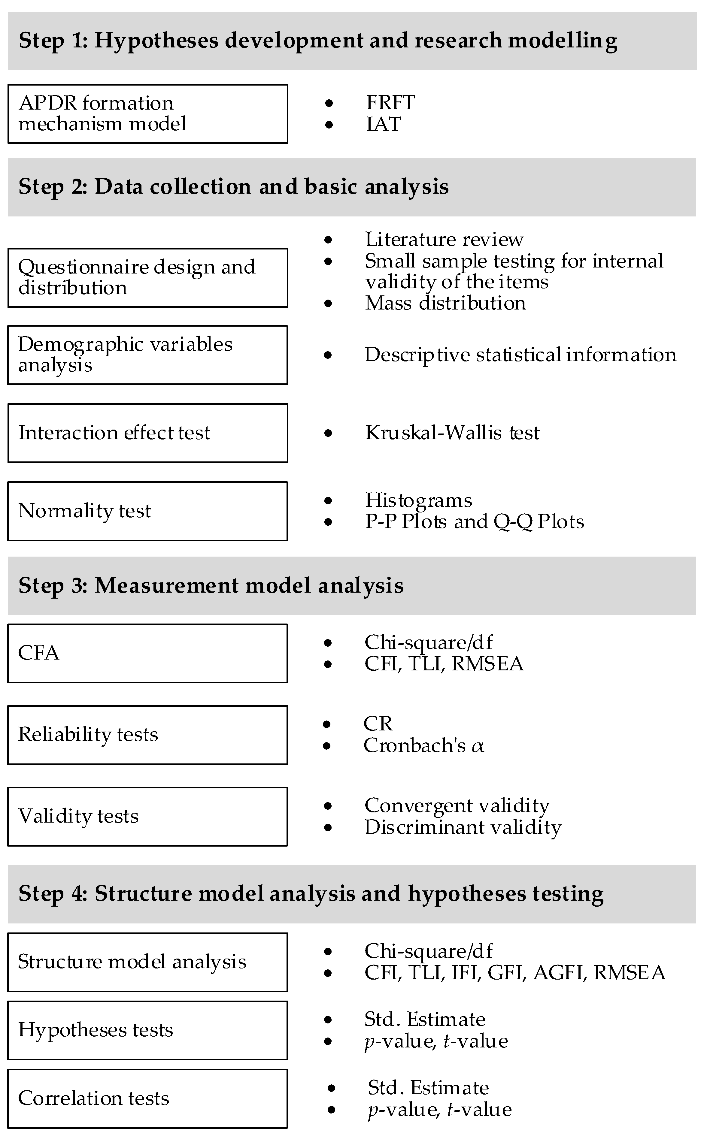 Buildings 13 02690 g002