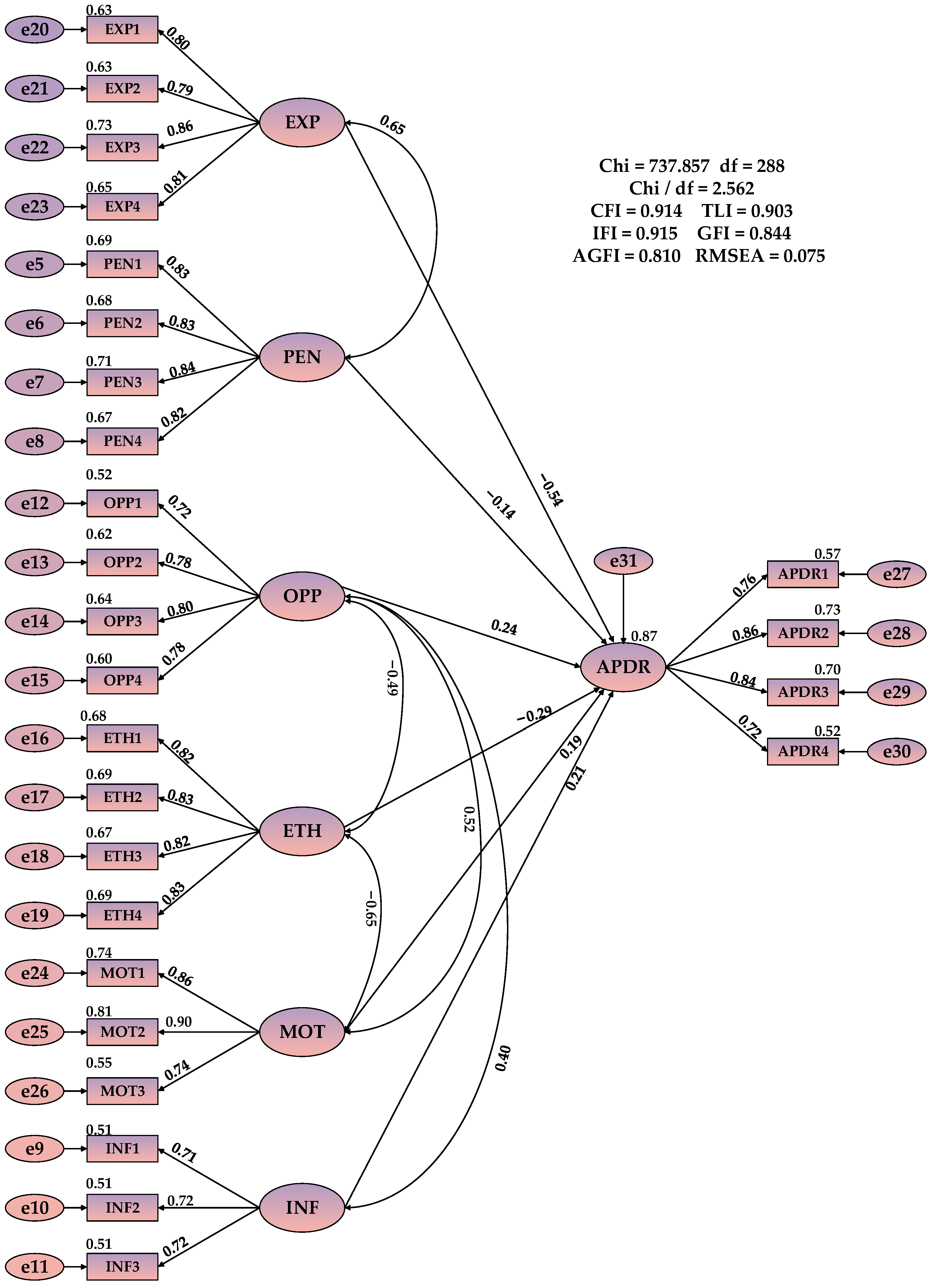 Buildings 13 02690 g003