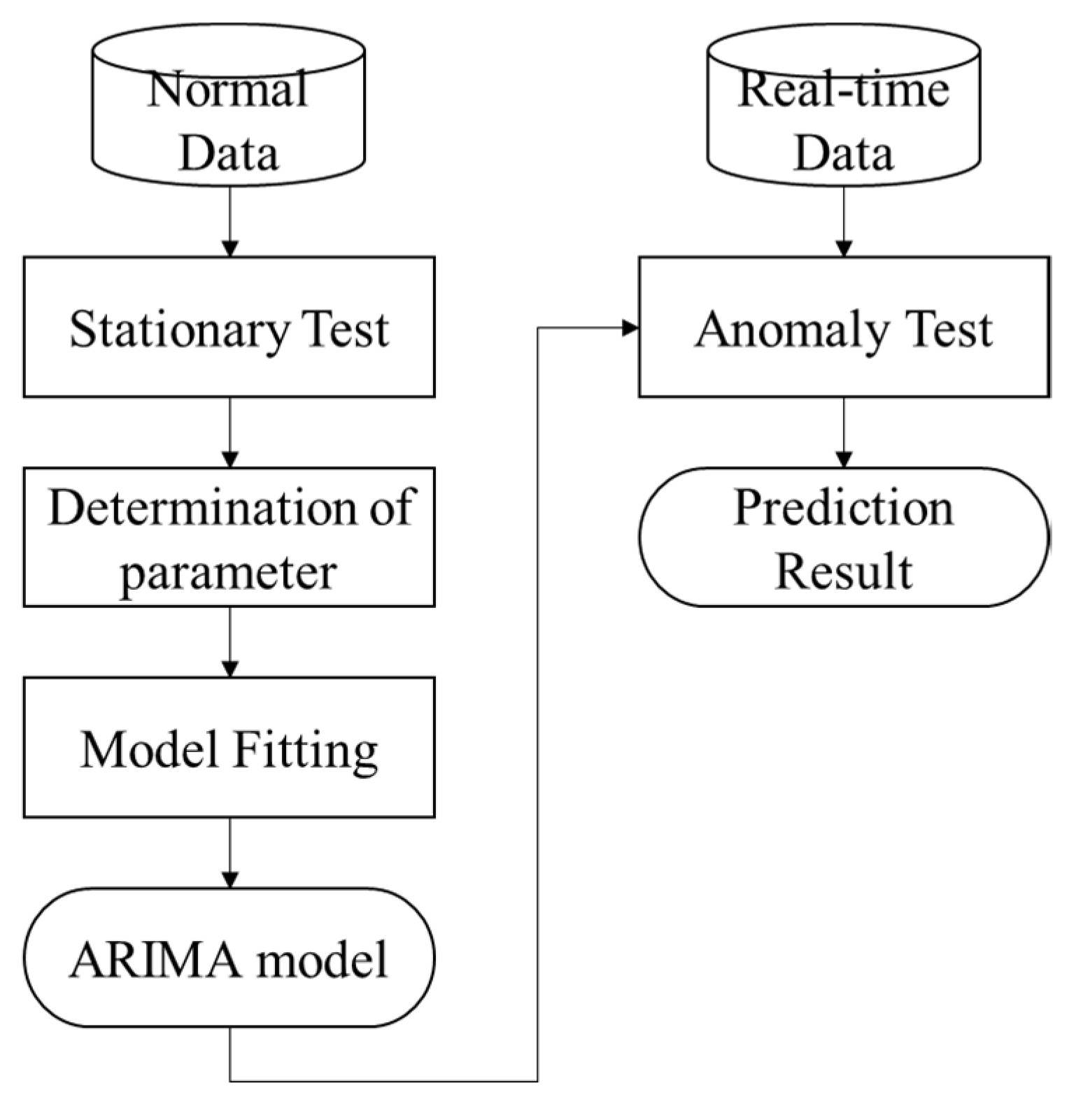 Buildings 13 02691 g006