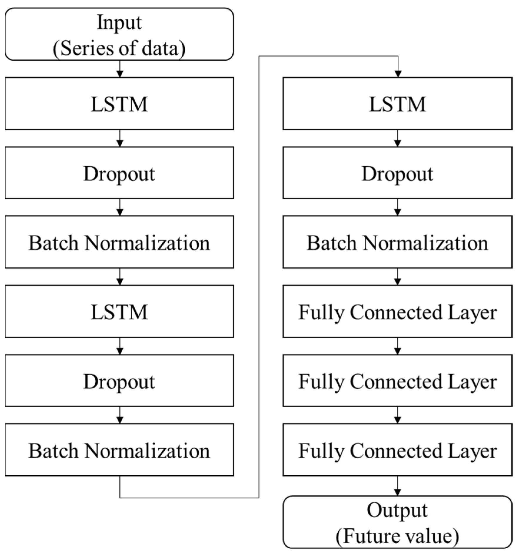 Buildings 13 02691 g008