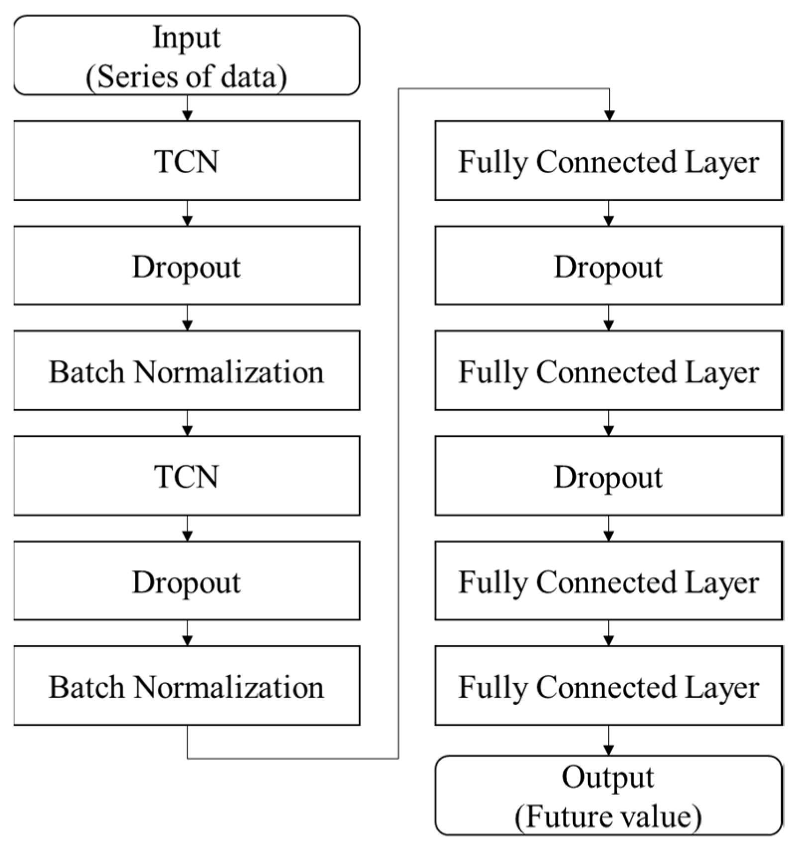 Buildings 13 02691 g009