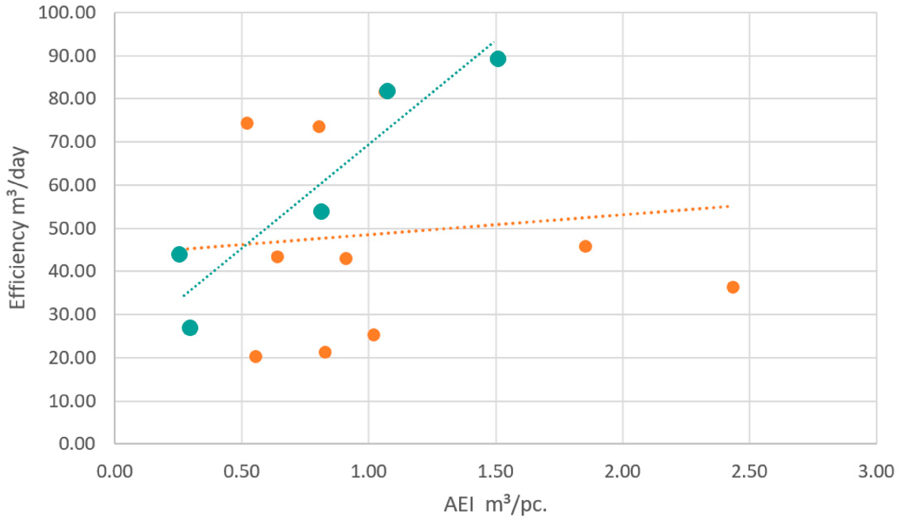 Buildings 13 02692 g002