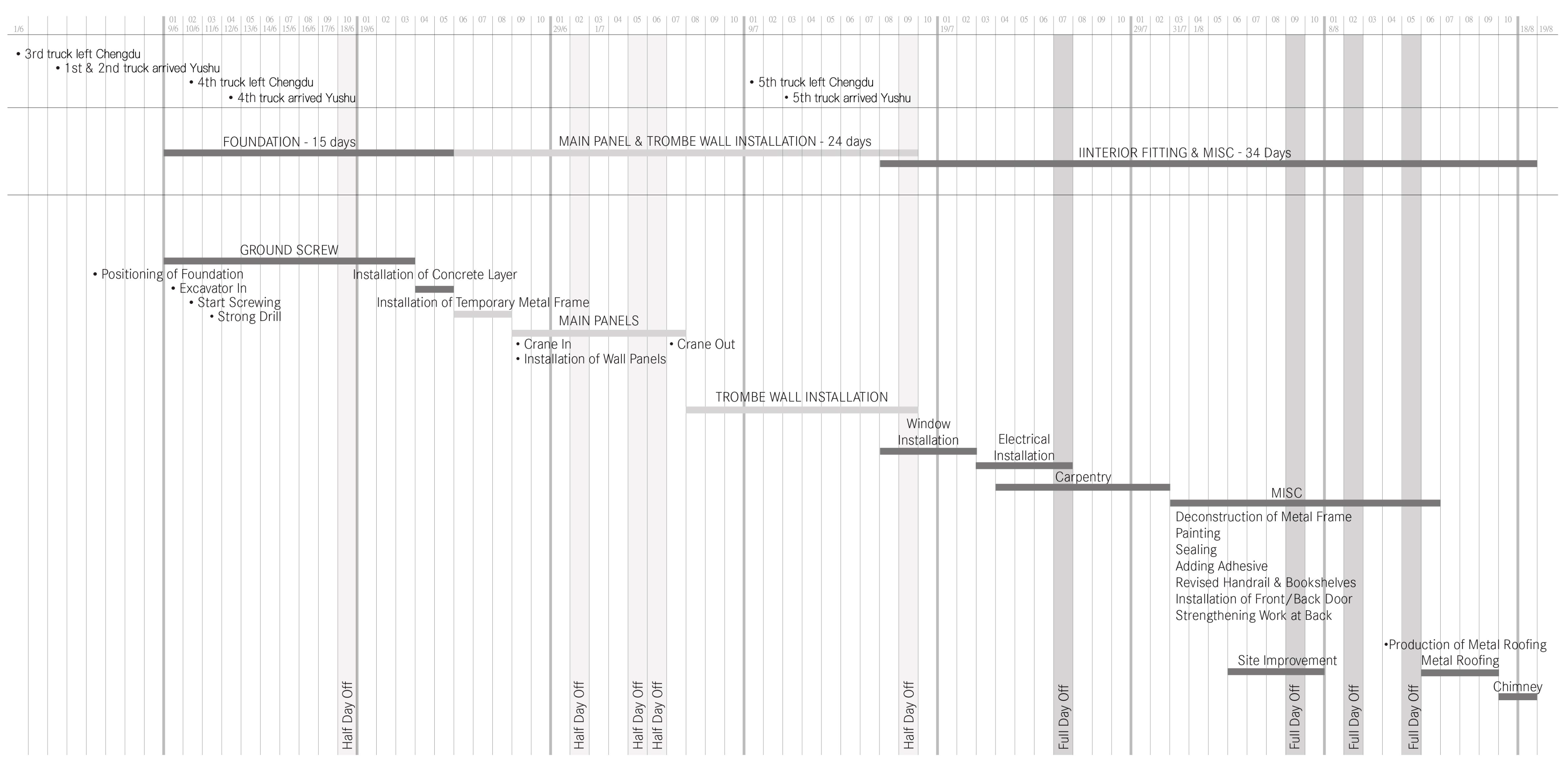 Buildings 13 02692 g006