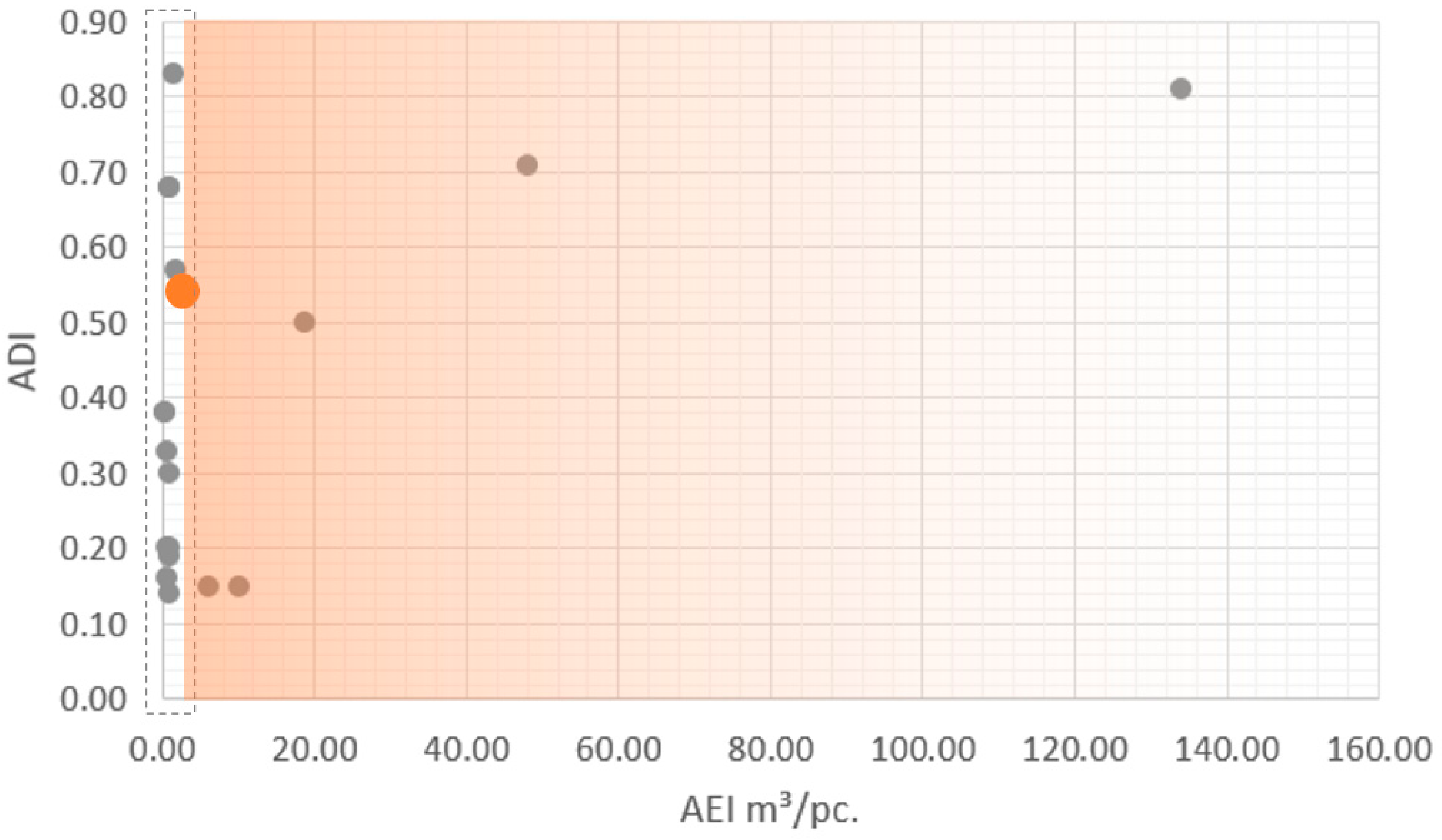Buildings 13 02692 g009
