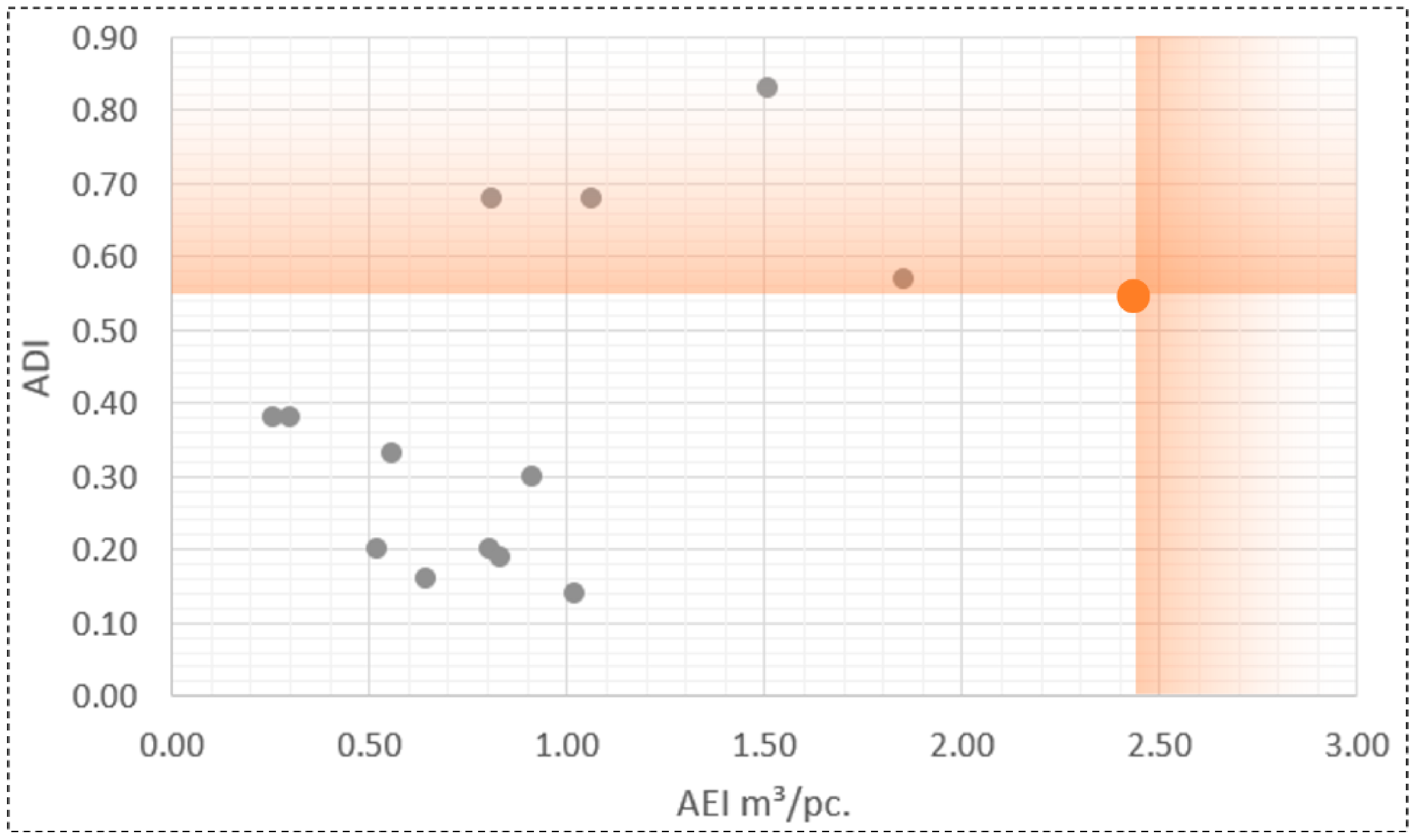 Buildings 13 02692 g010