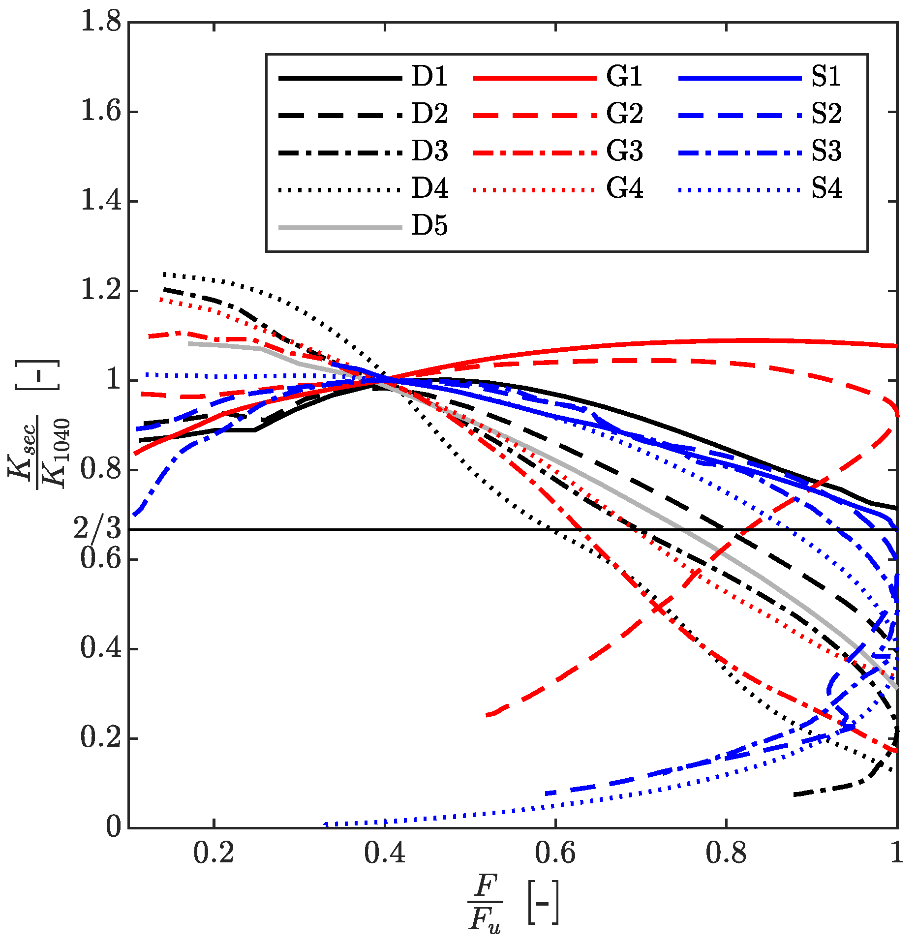 Buildings 13 02693 g005