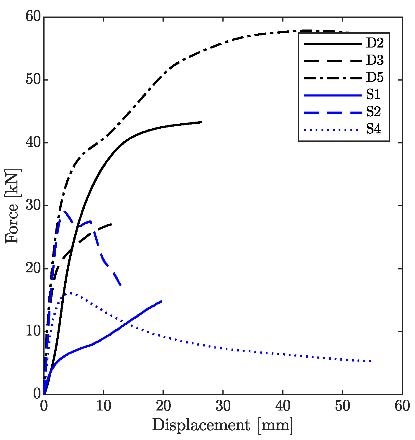 Buildings 13 02693 g007