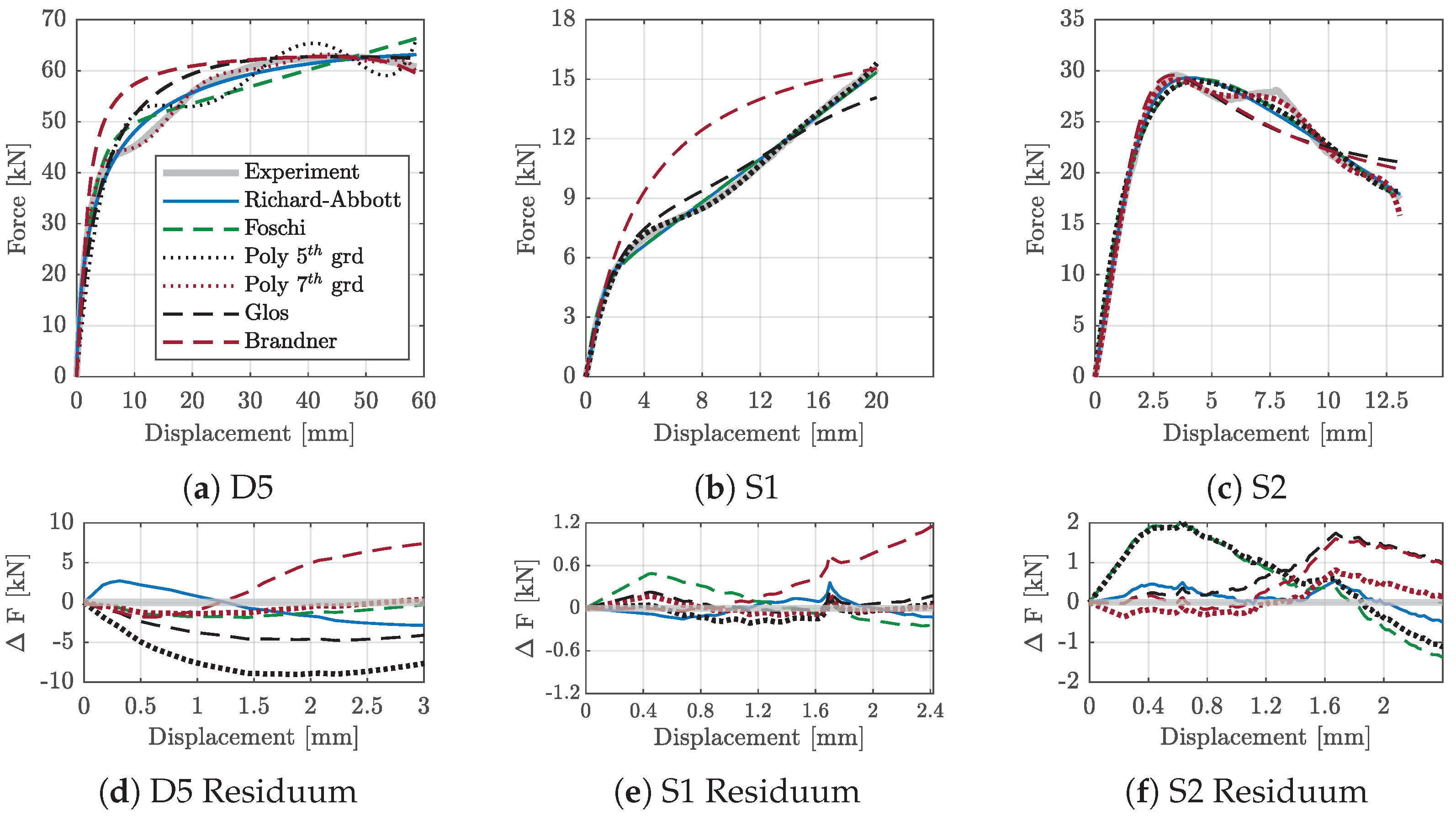 Buildings 13 02693 g015