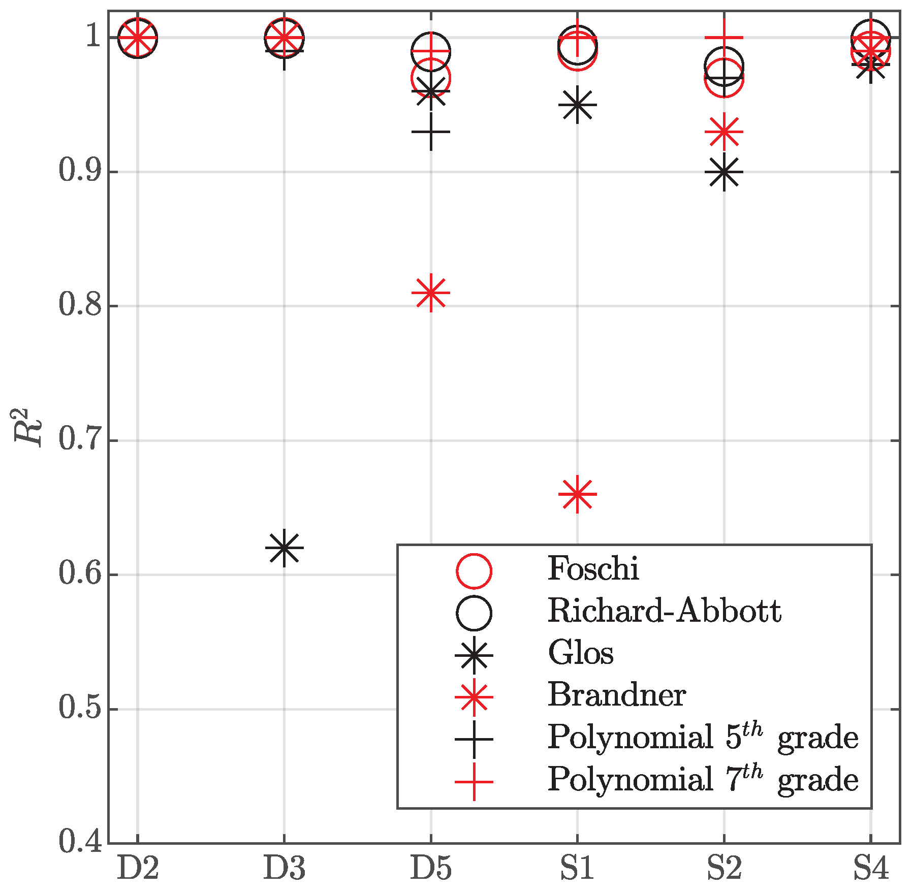Buildings 13 02693 g016